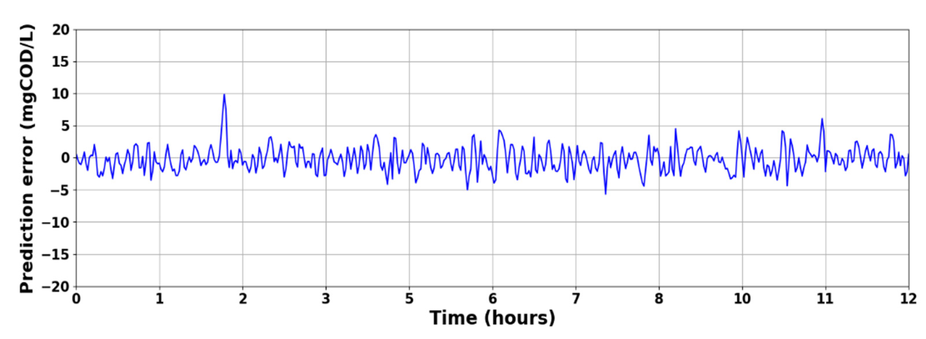 Sensors 23 09236 g009b
