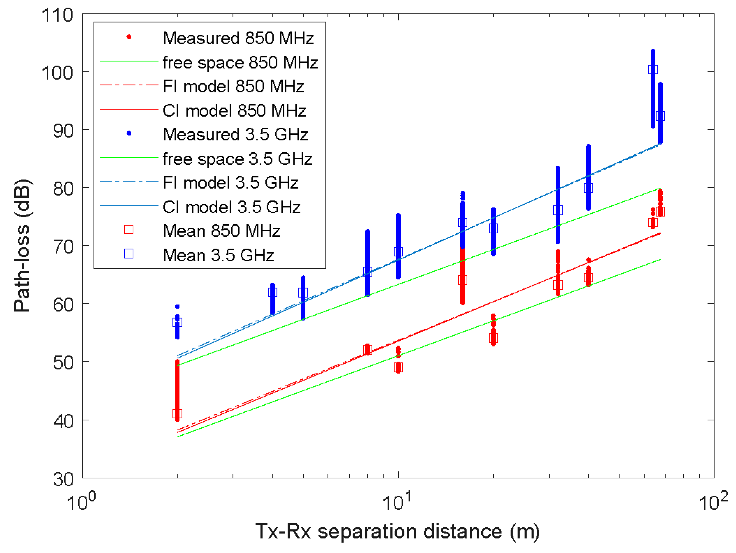 Sensors 23 09237 g005