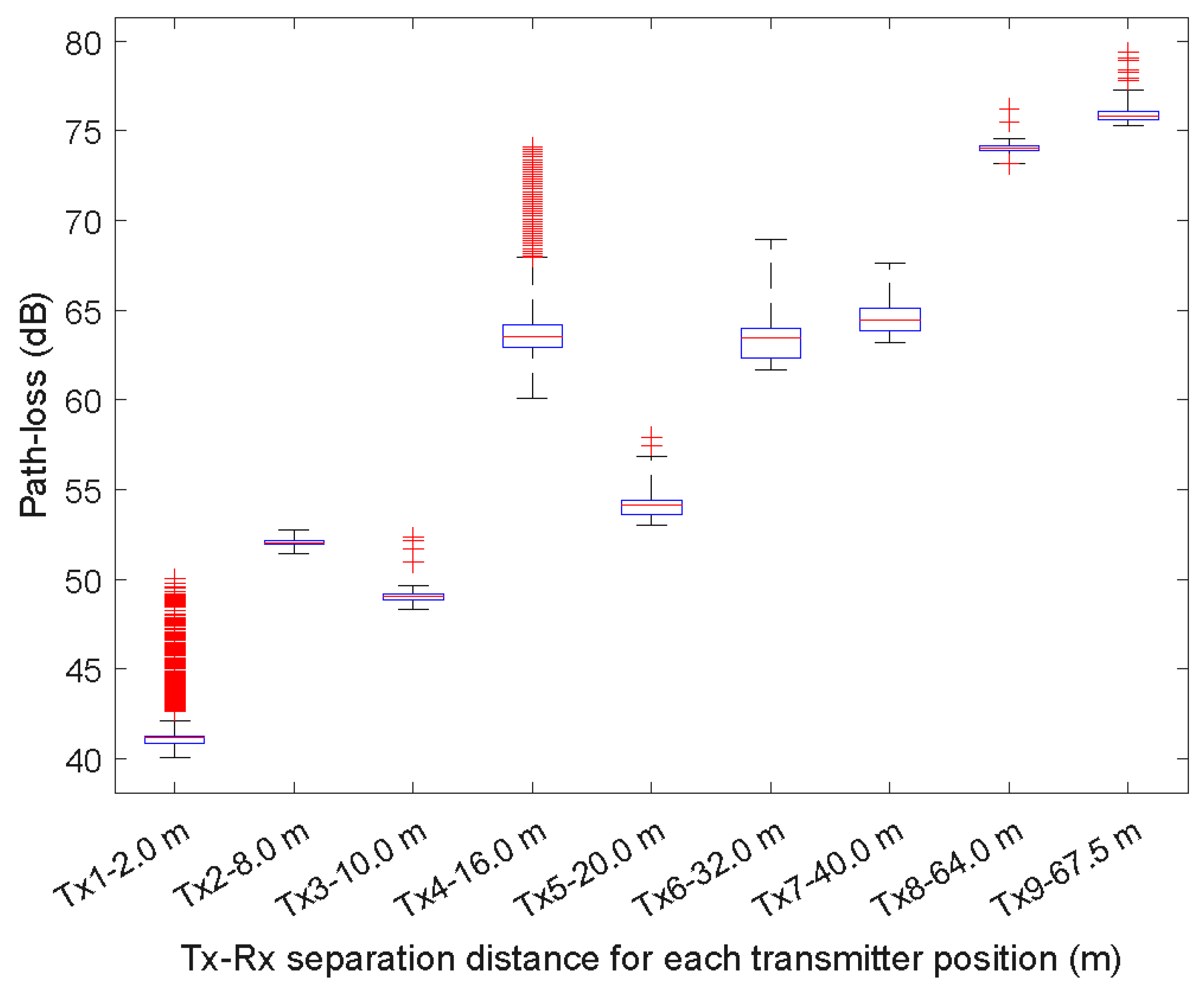 Sensors 23 09237 g006