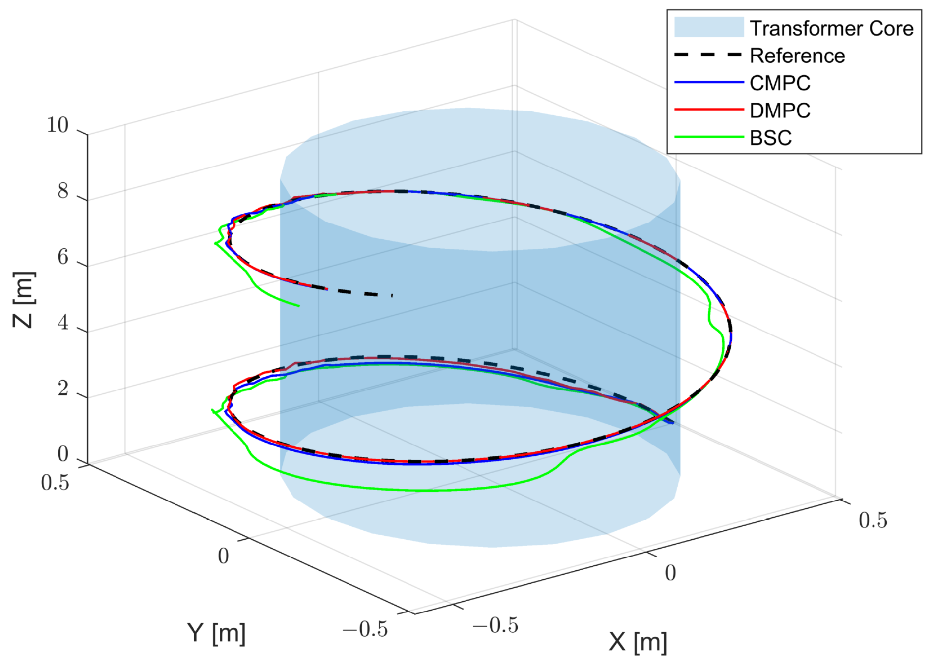 Sensors 23 09238 g003