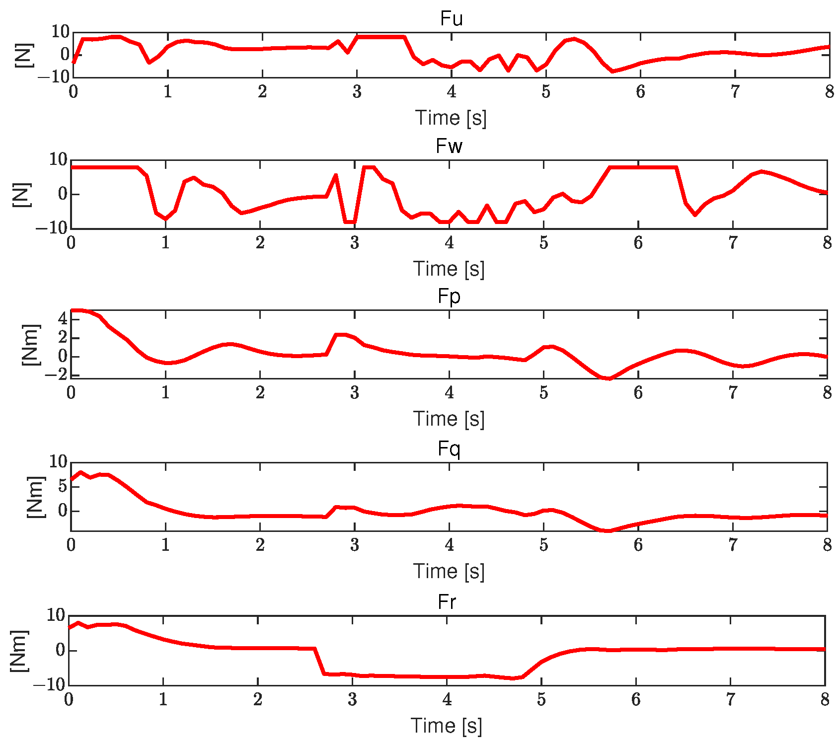 Sensors 23 09238 g006