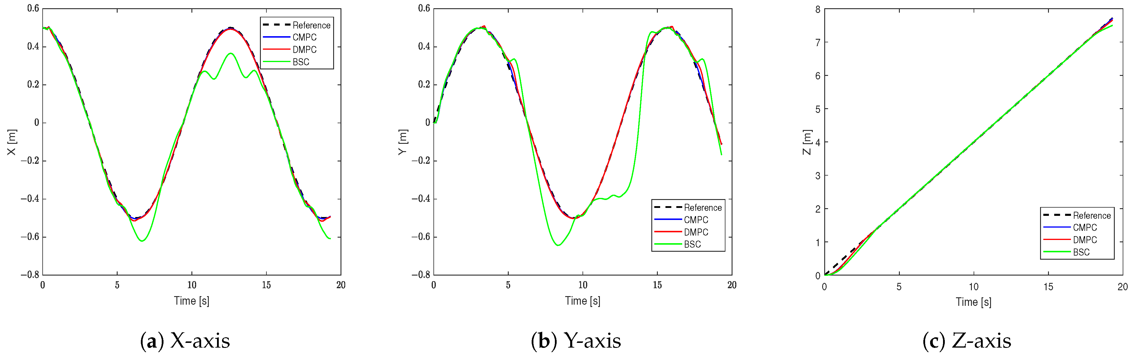 Sensors 23 09238 g008
