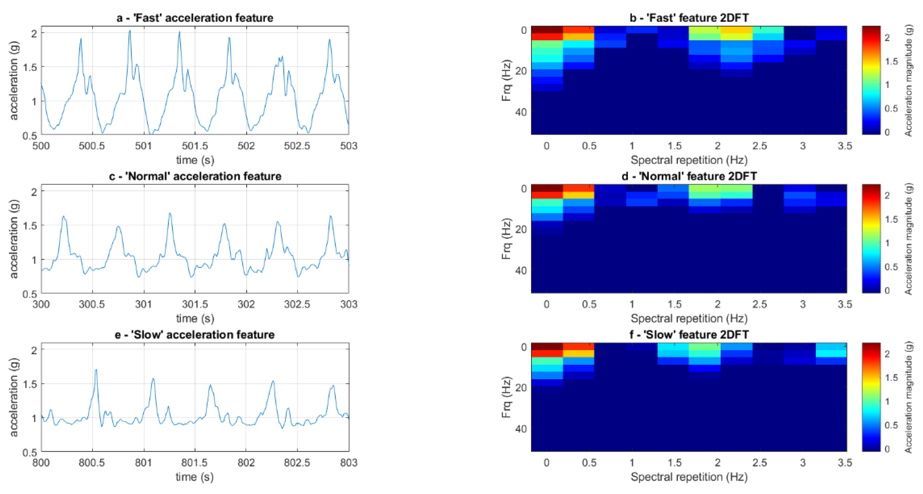 Sensors 23 09241 g003