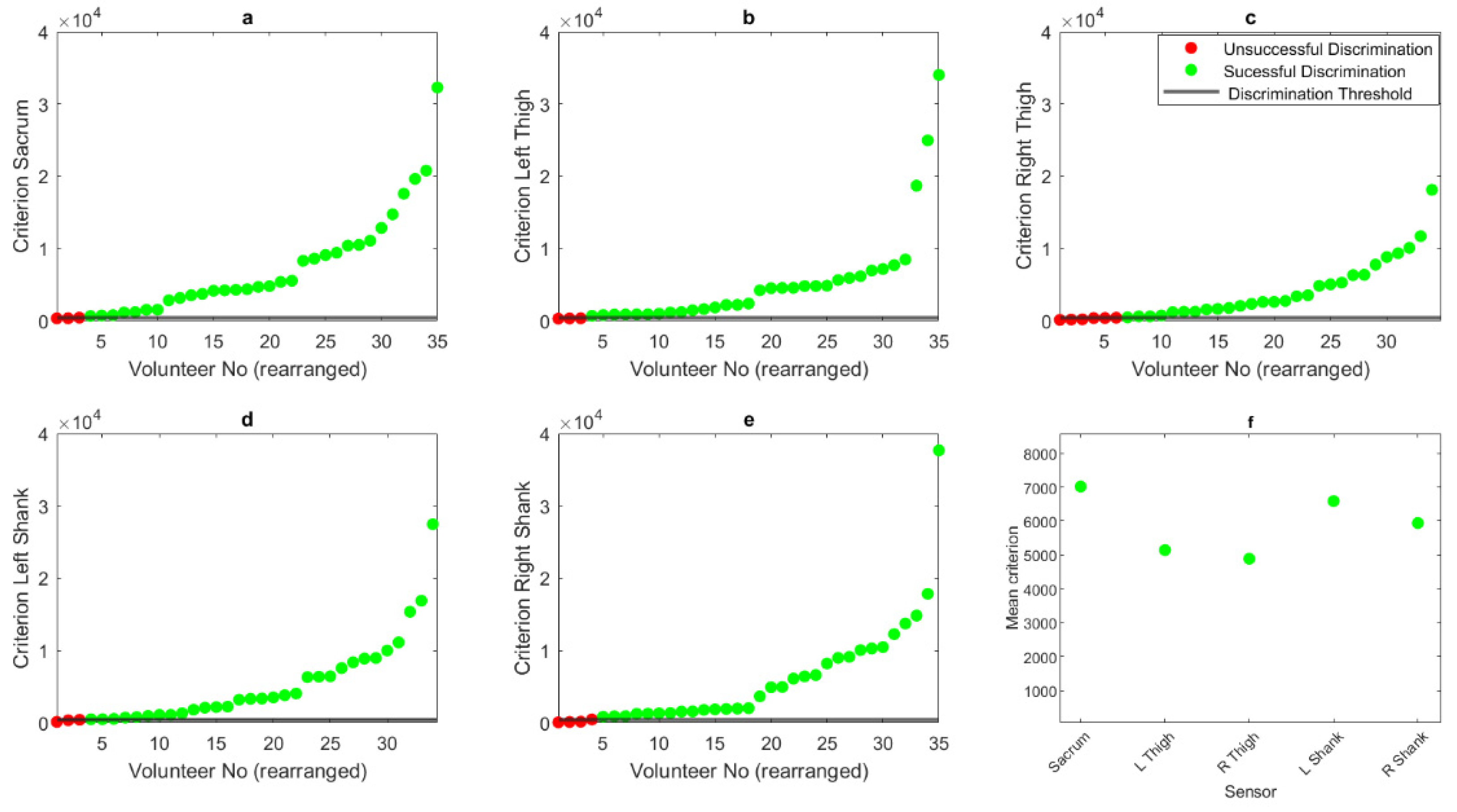 Sensors 23 09241 g006