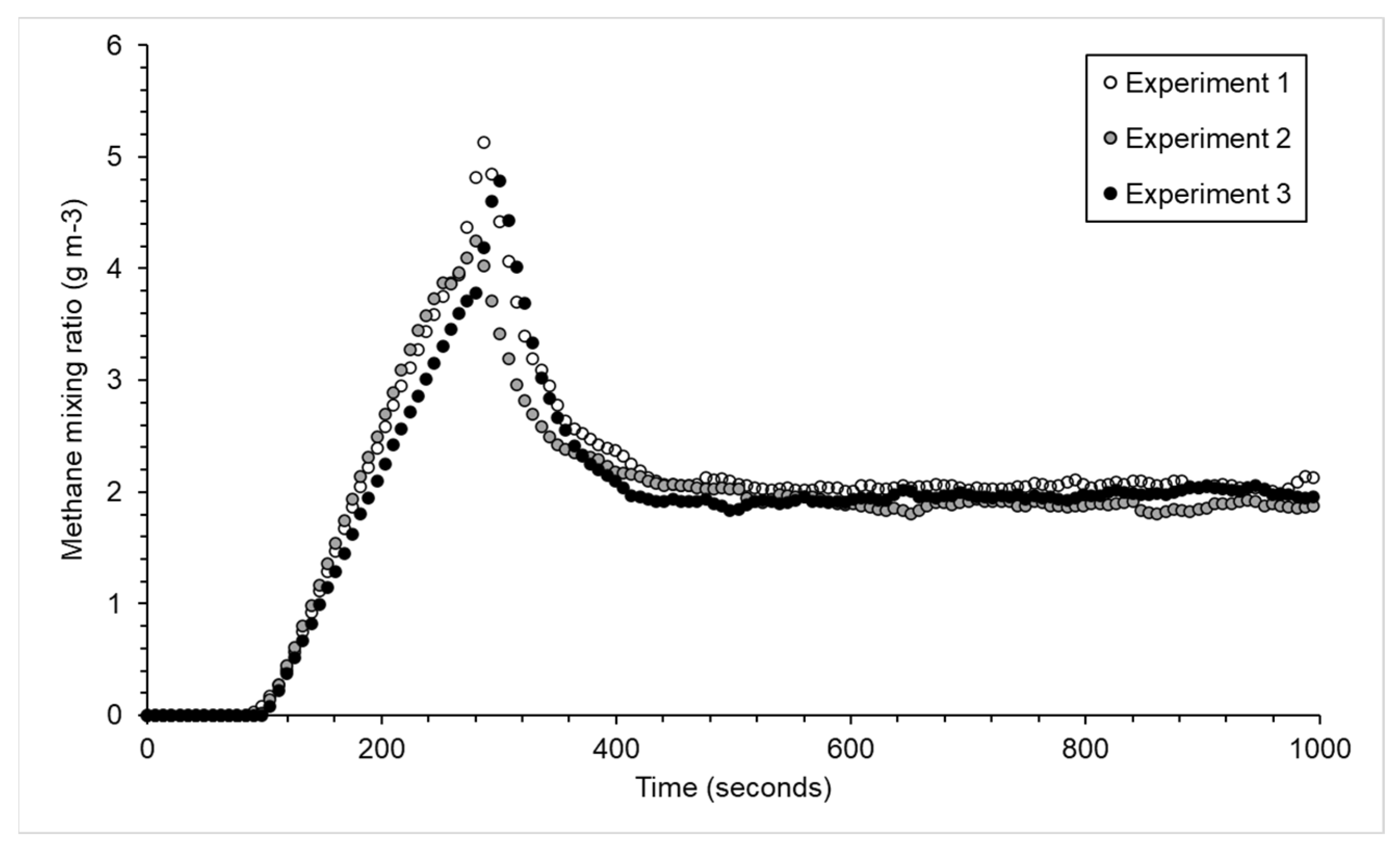 Sensors 23 09246 g002