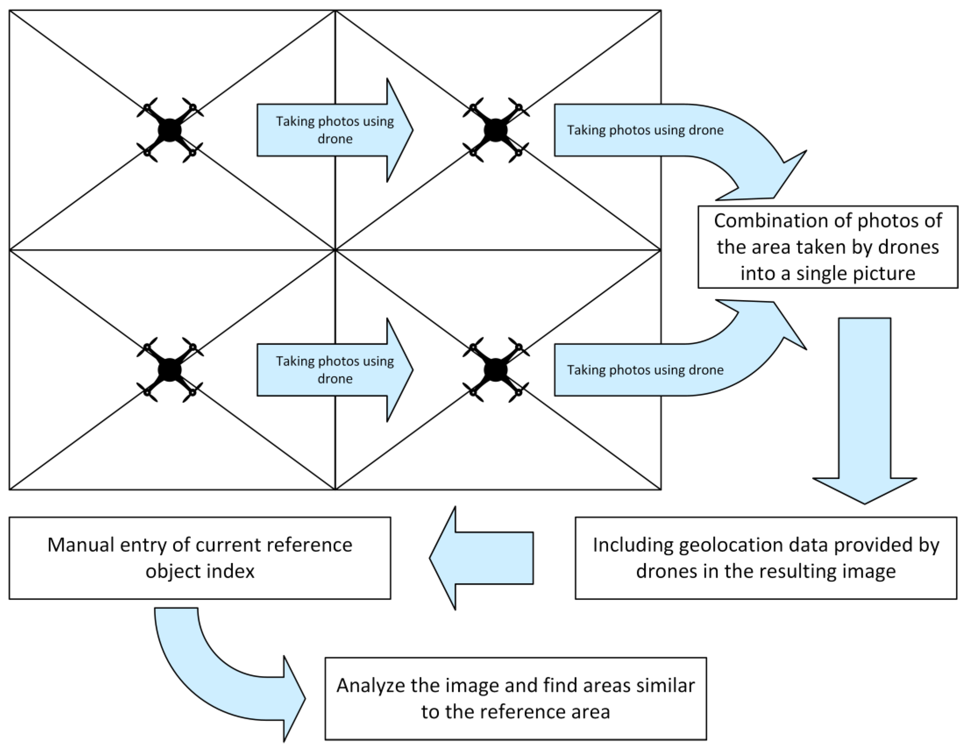 Sensors Free Full Text Quantitative and Qualitative Analysis