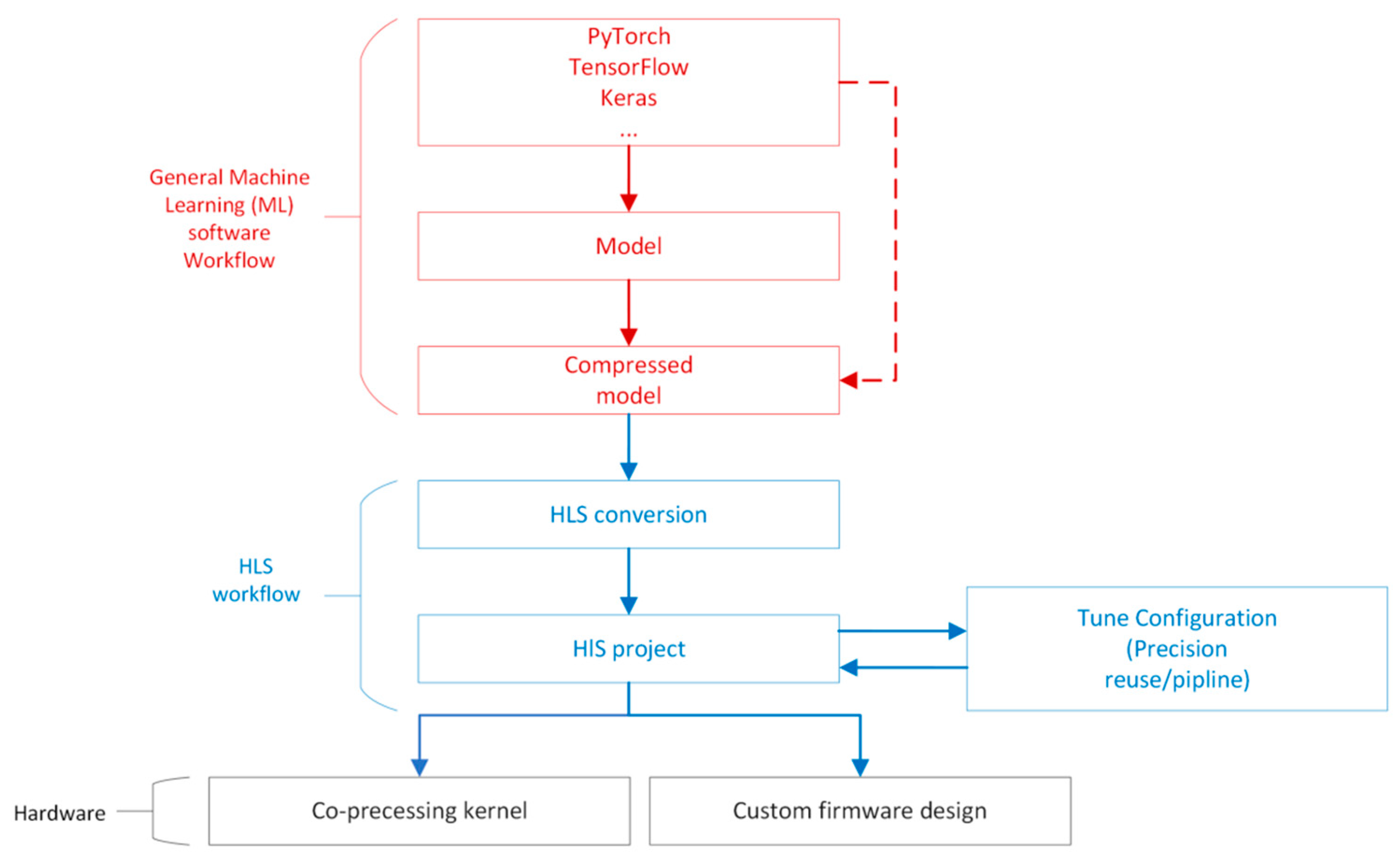 Sensors 23 09254 g002