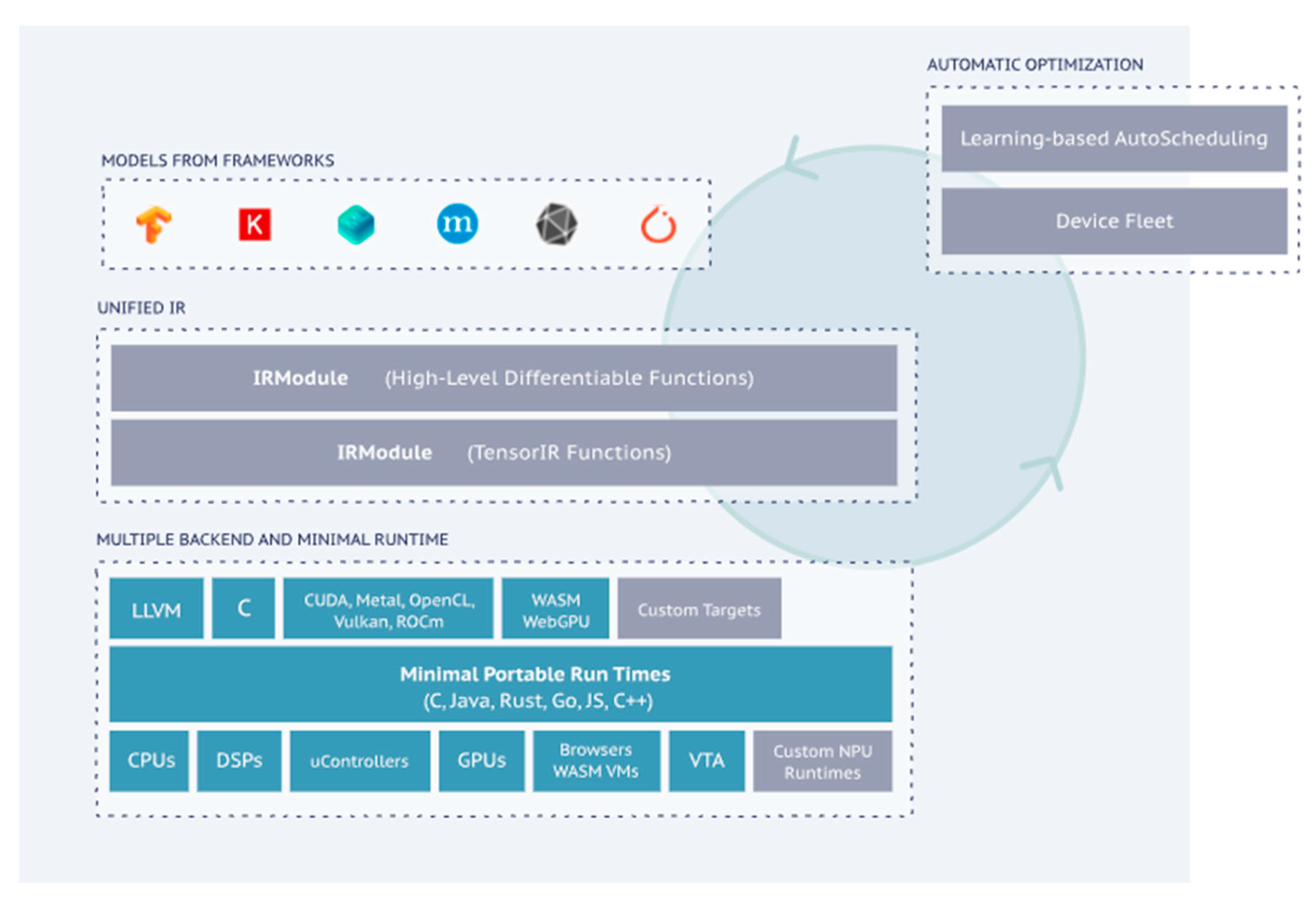 Sensors 23 09254 g006