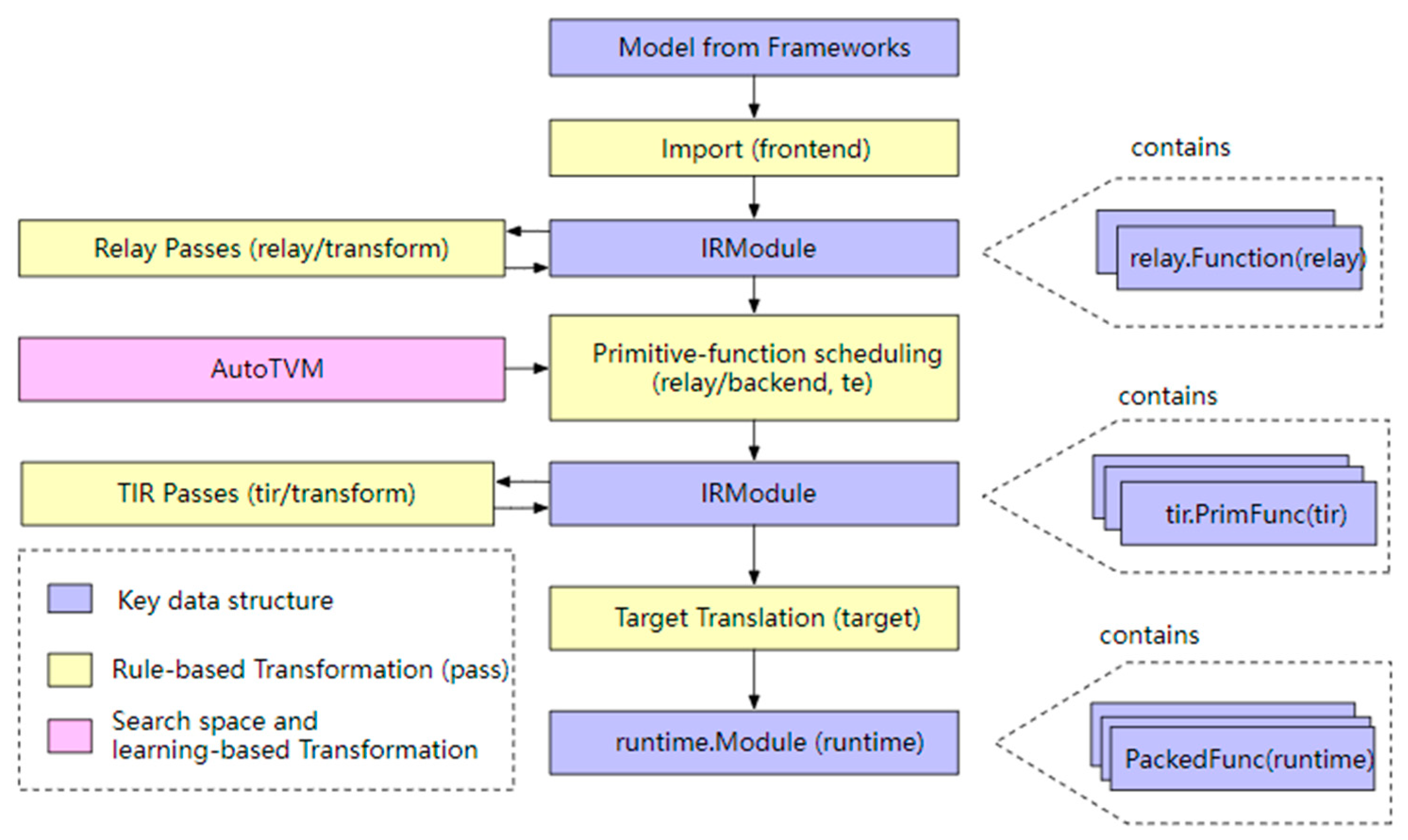 Sensors 23 09254 g007