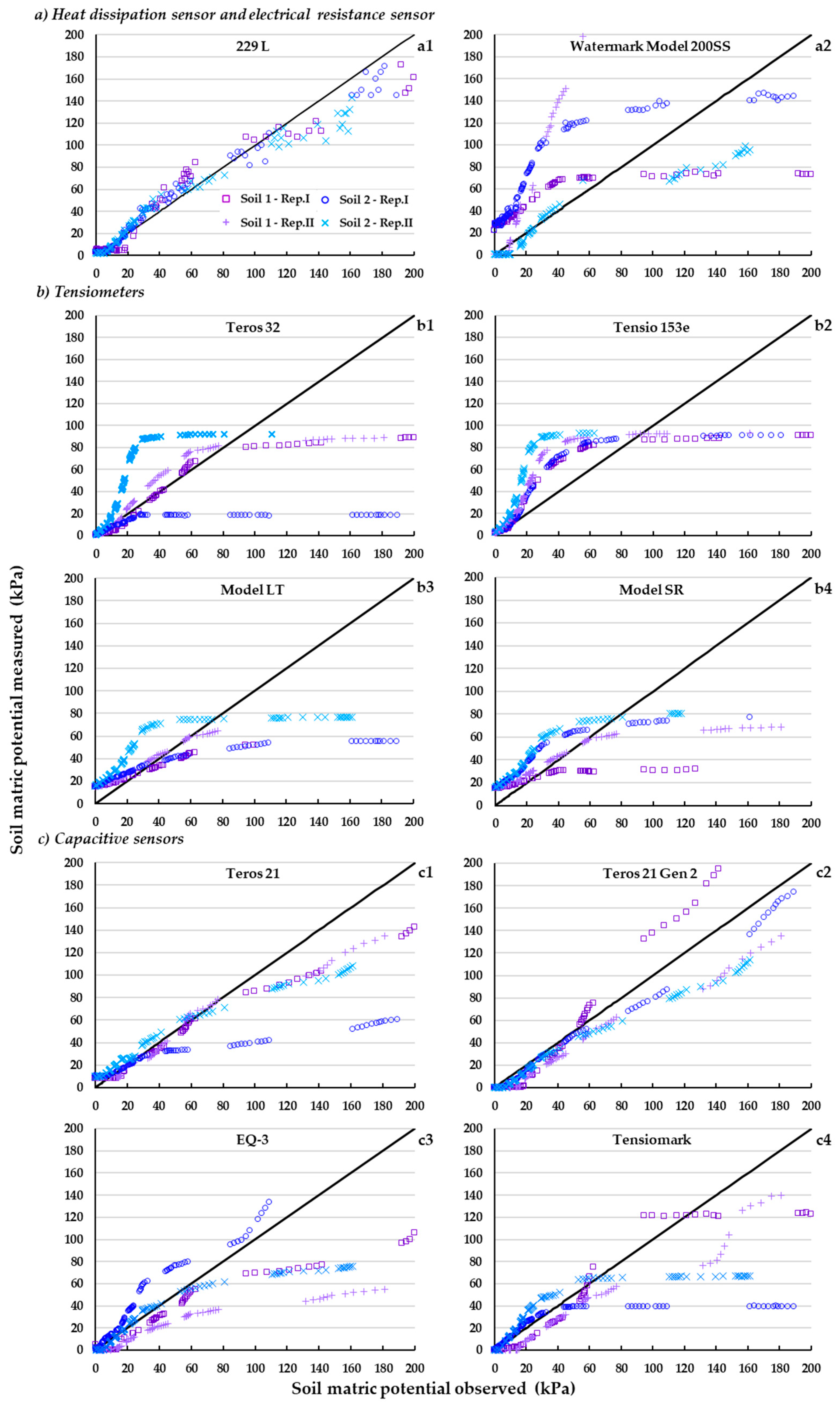 Sensors 23 09255 g006