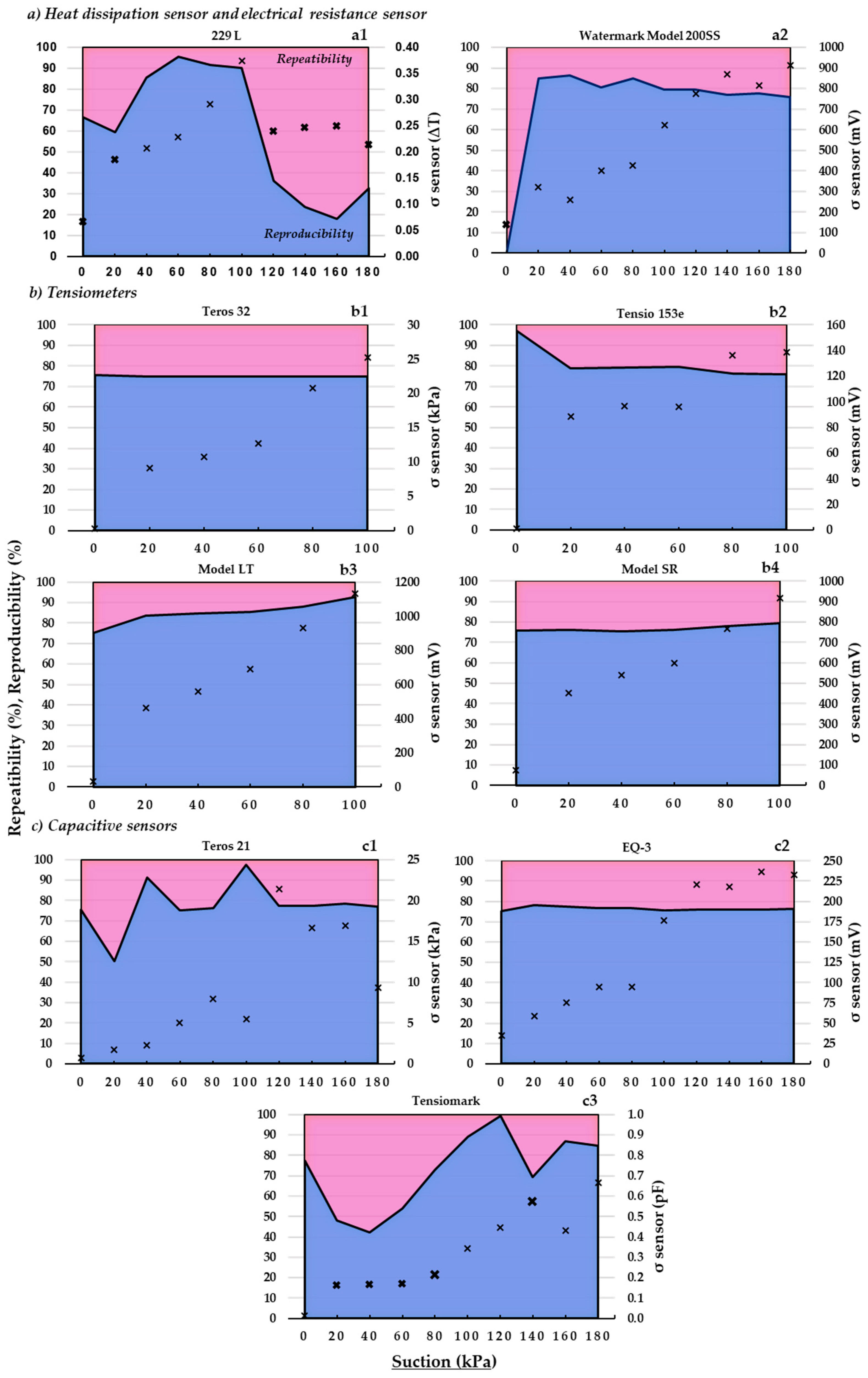 Sensors 23 09255 g007