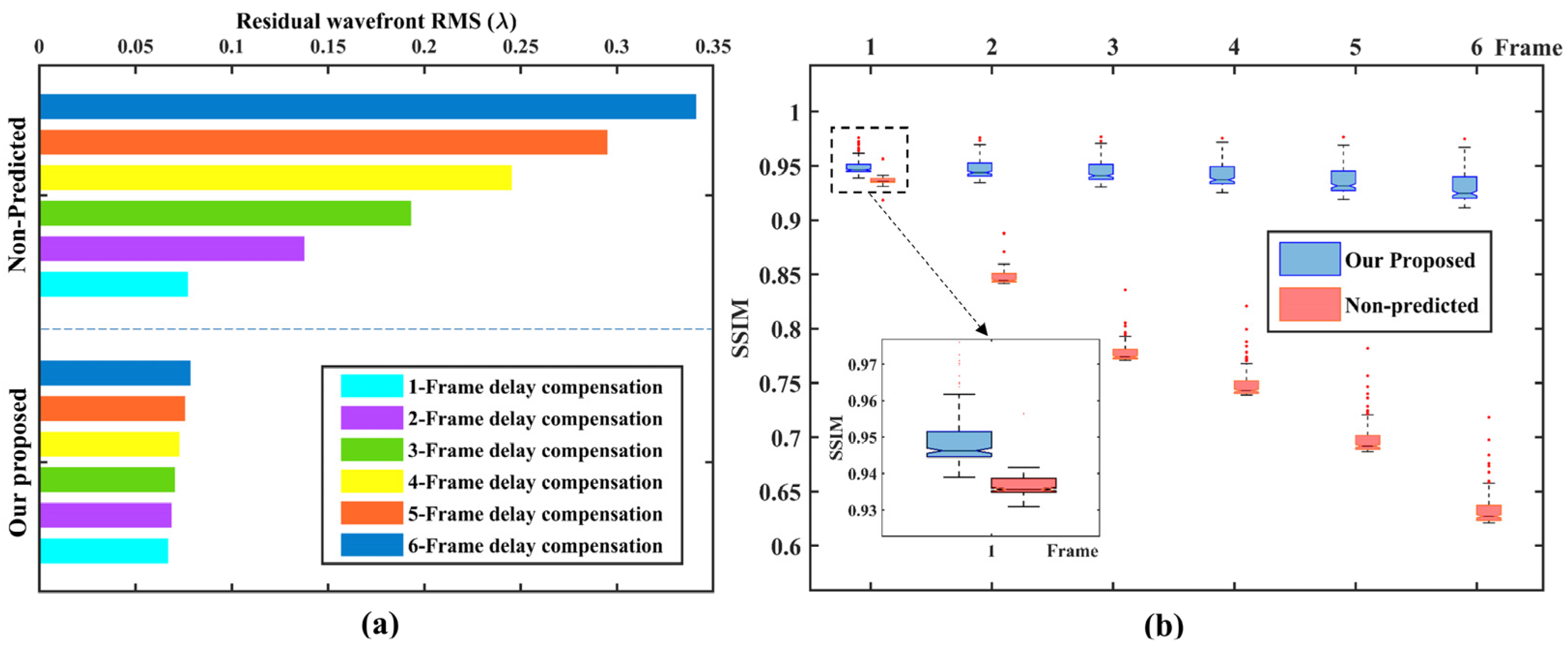 Sensors 23 09260 g006