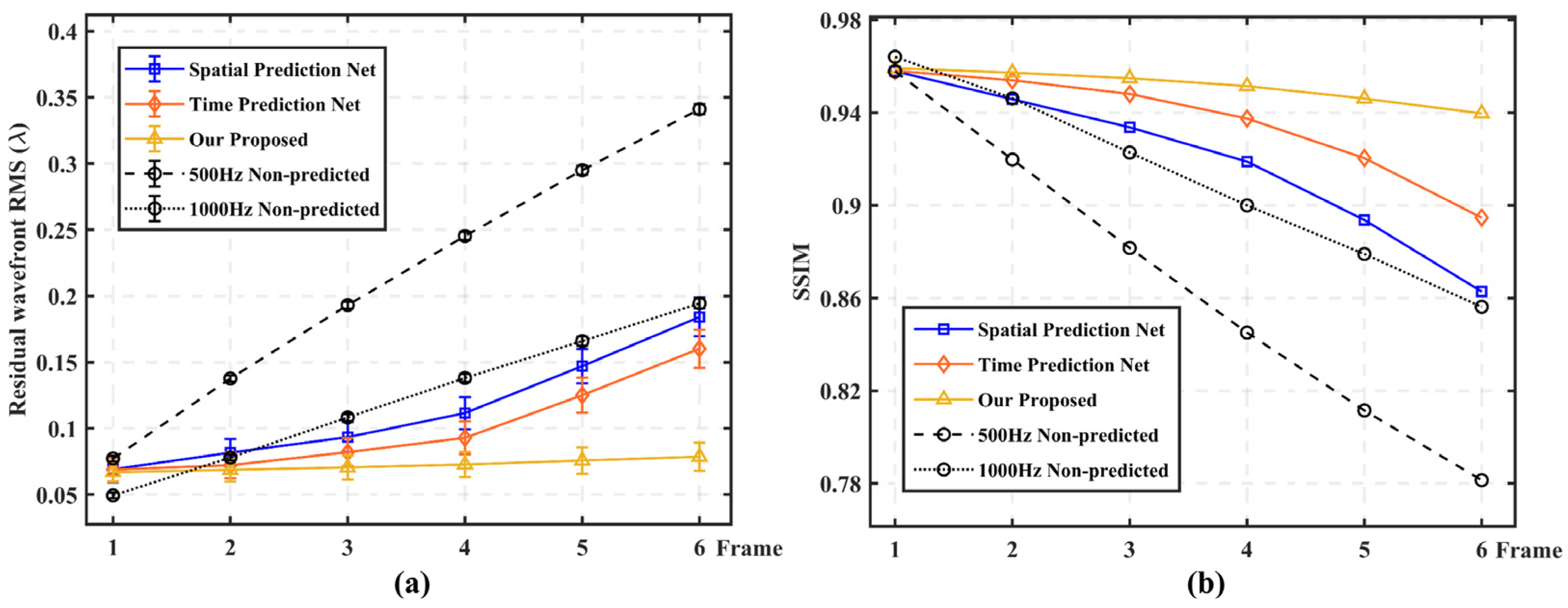 Sensors 23 09260 g007