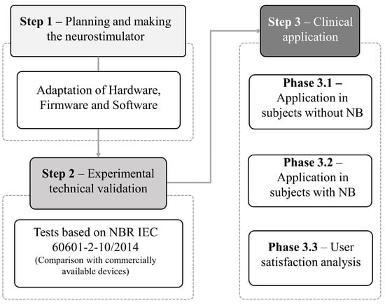 https://www.mdpi.com/sensors/sensors-23-09284/article_deploy/html/images/sensors-23-09284-g001-550.jpg