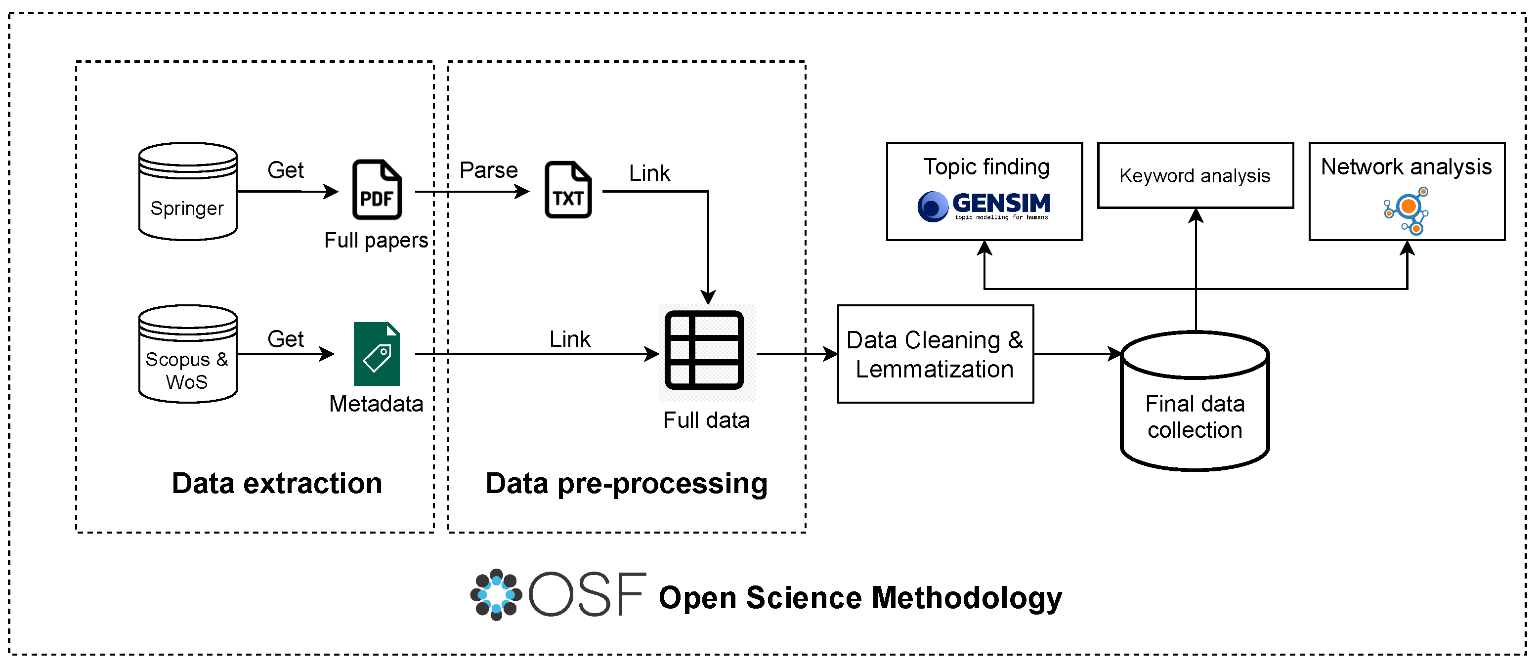 Sensors 23 09303 g001