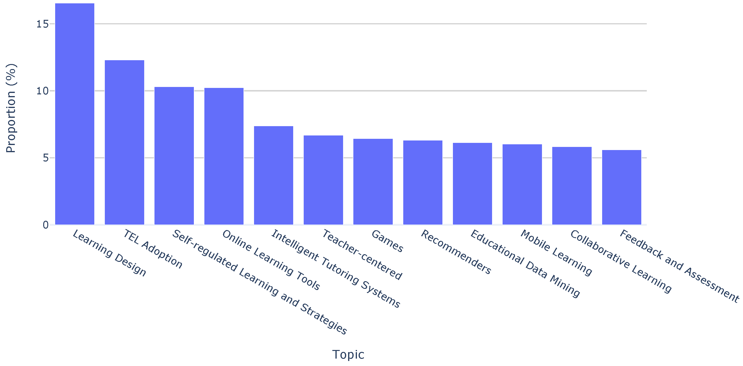 Sensors 23 09303 g003