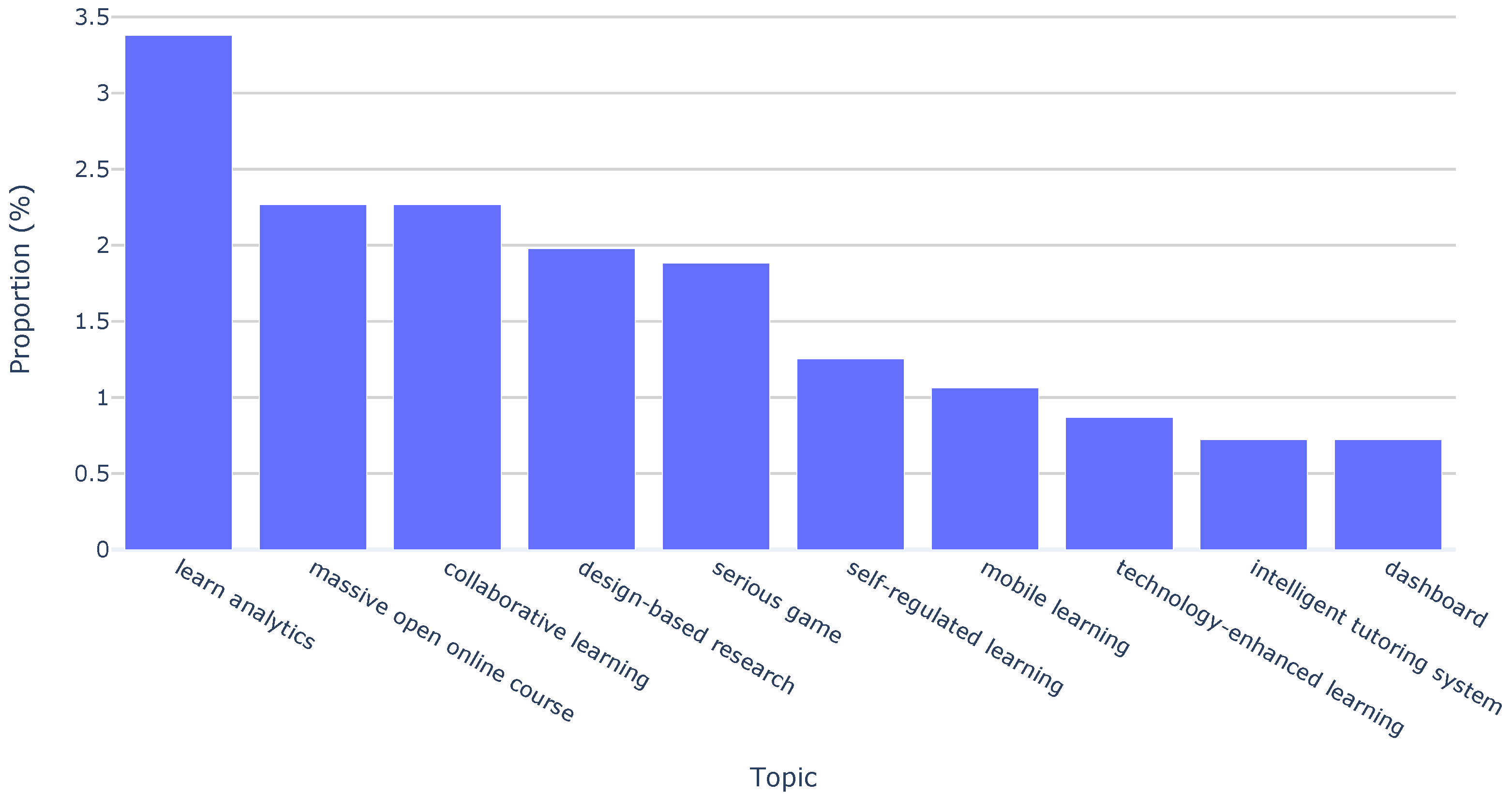 Sensors 23 09303 g004