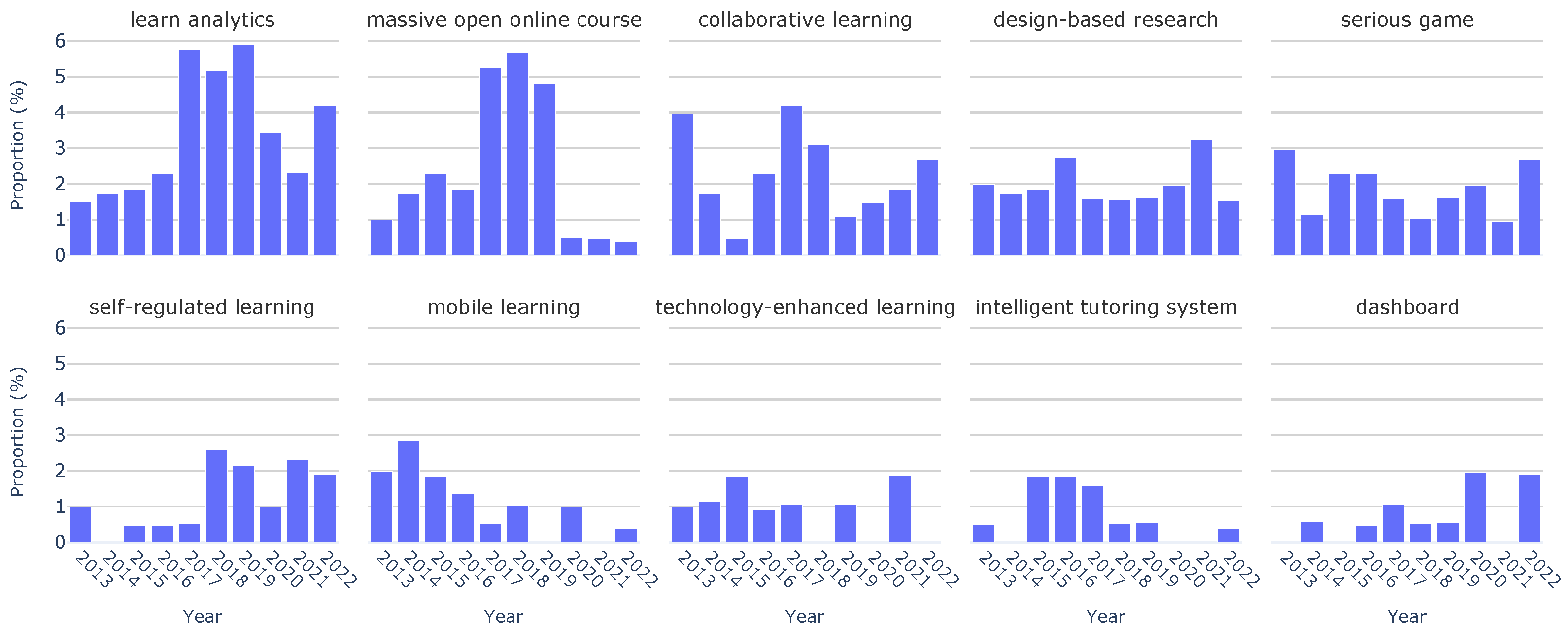 Sensors 23 09303 g006