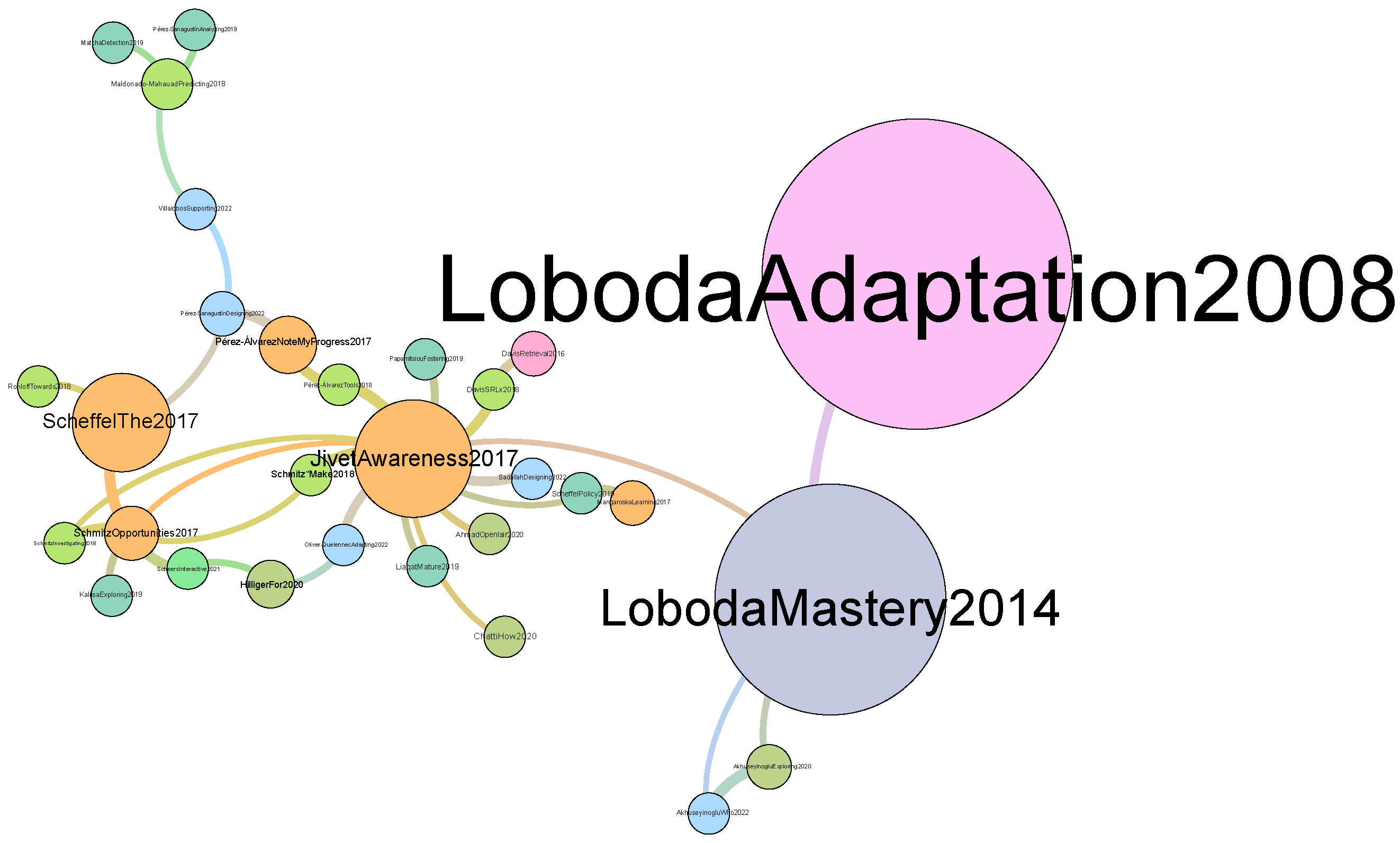Sensors 23 09303 g008
