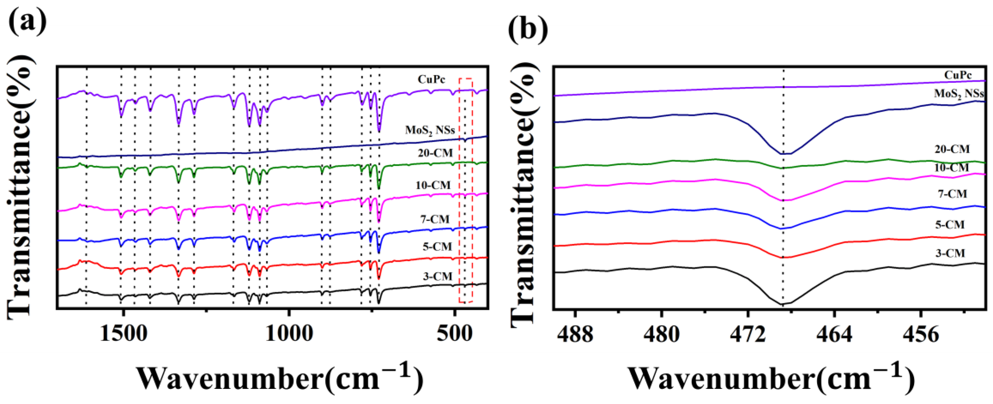 Sensors 23 09321 g006