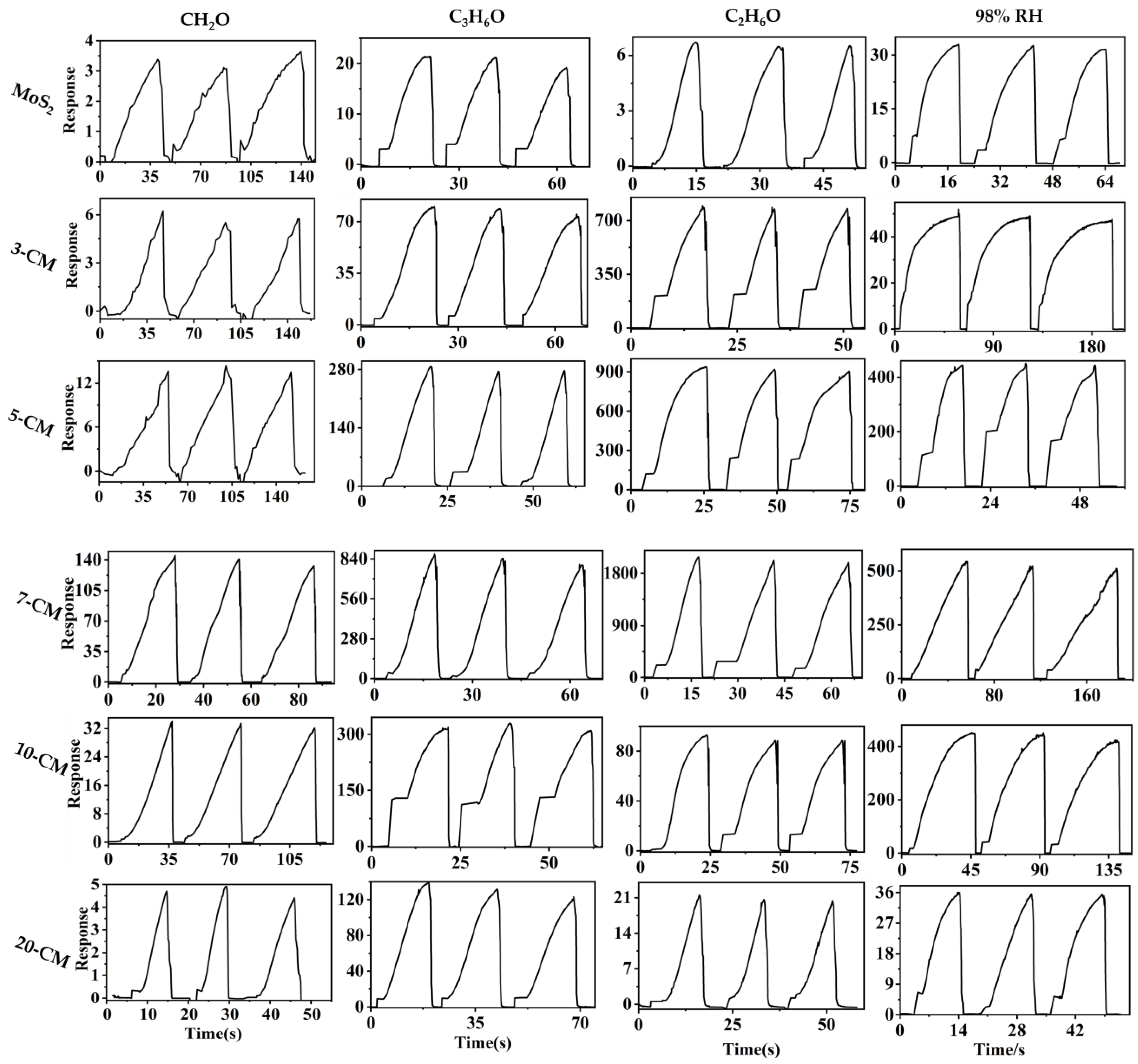 Sensors 23 09321 g007