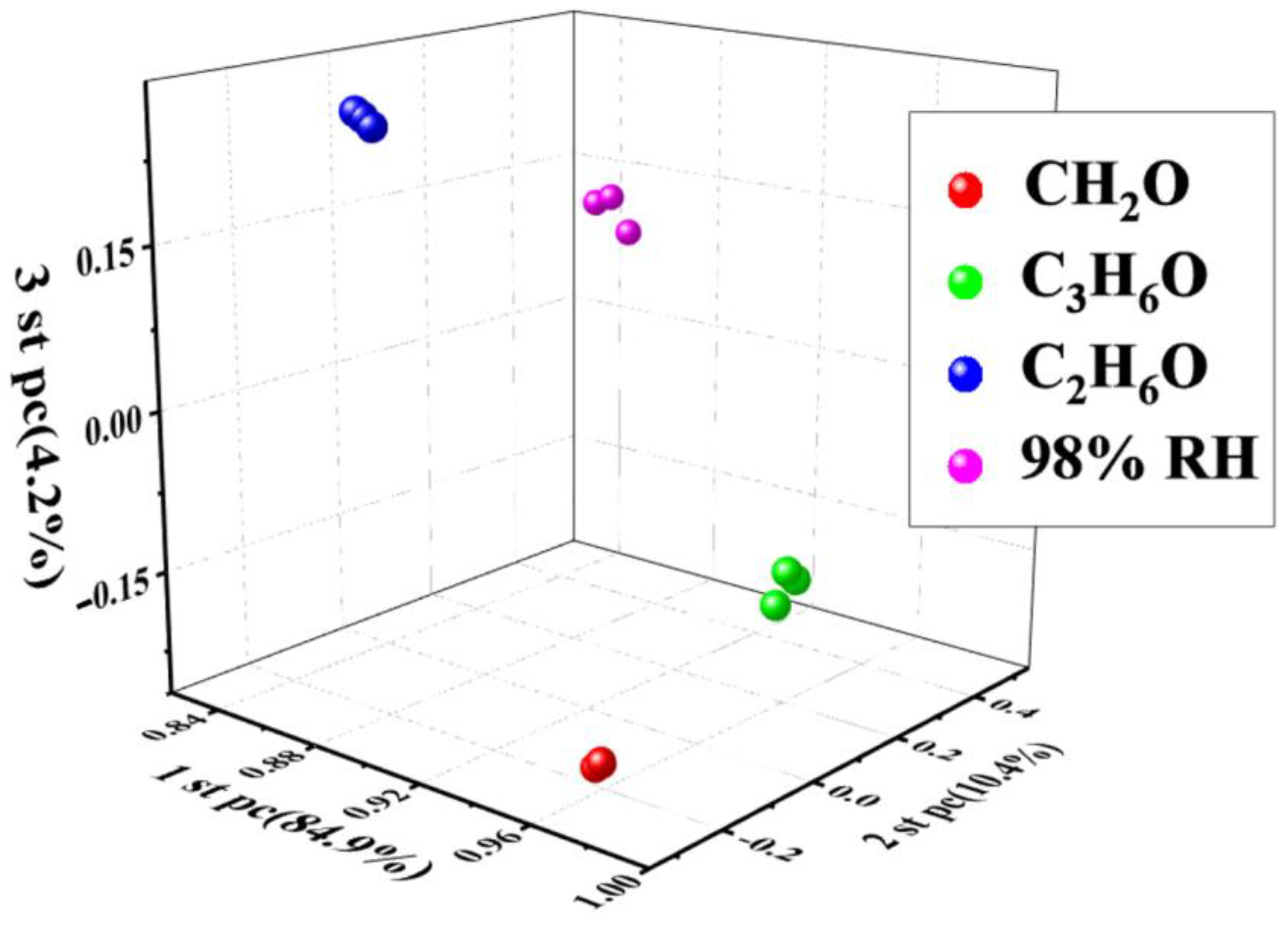 Sensors 23 09321 g009