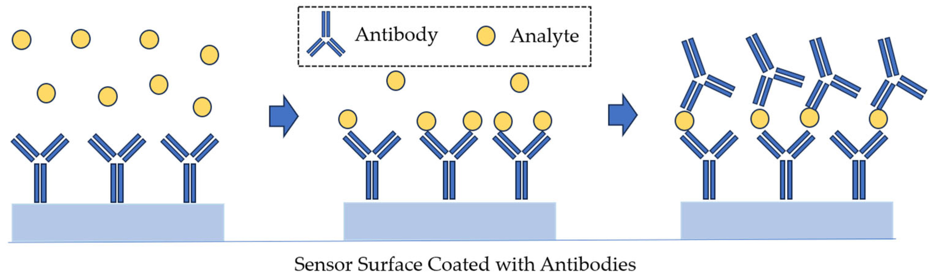 Sensors 23 09391 g011