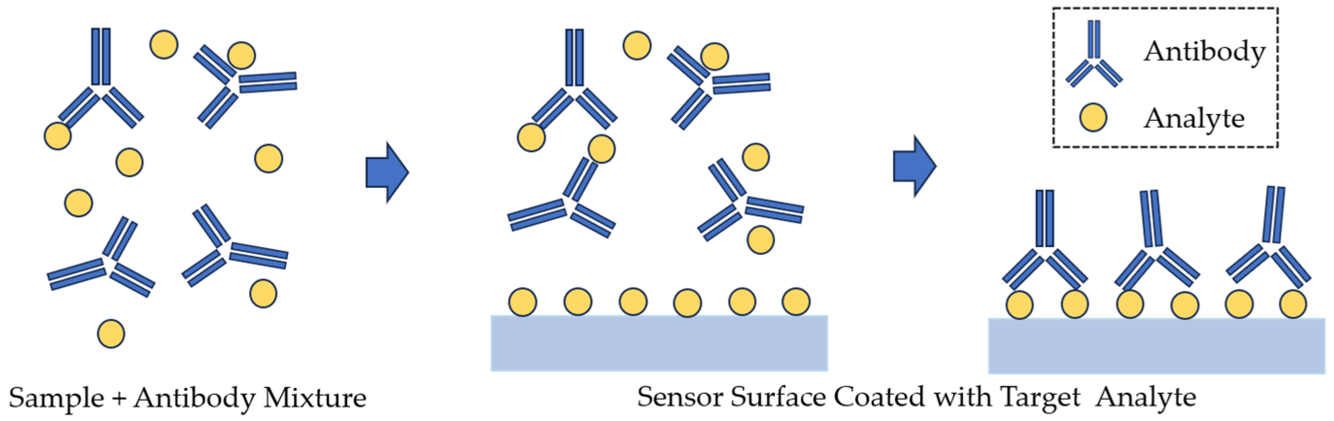 Sensors 23 09391 g012