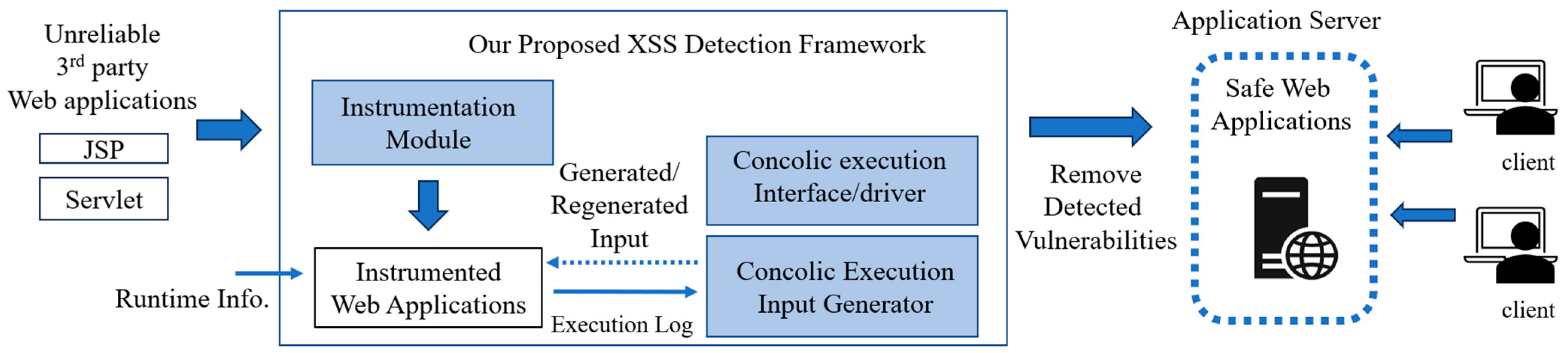Sensors 23 09407 g007