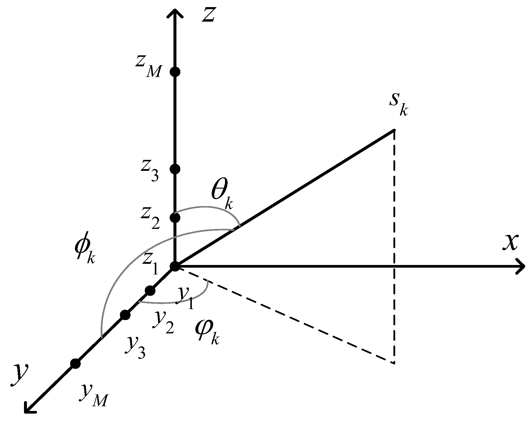 Sensors | Free Full-Text | Robust Sparse Bayesian Two-Dimensional ...