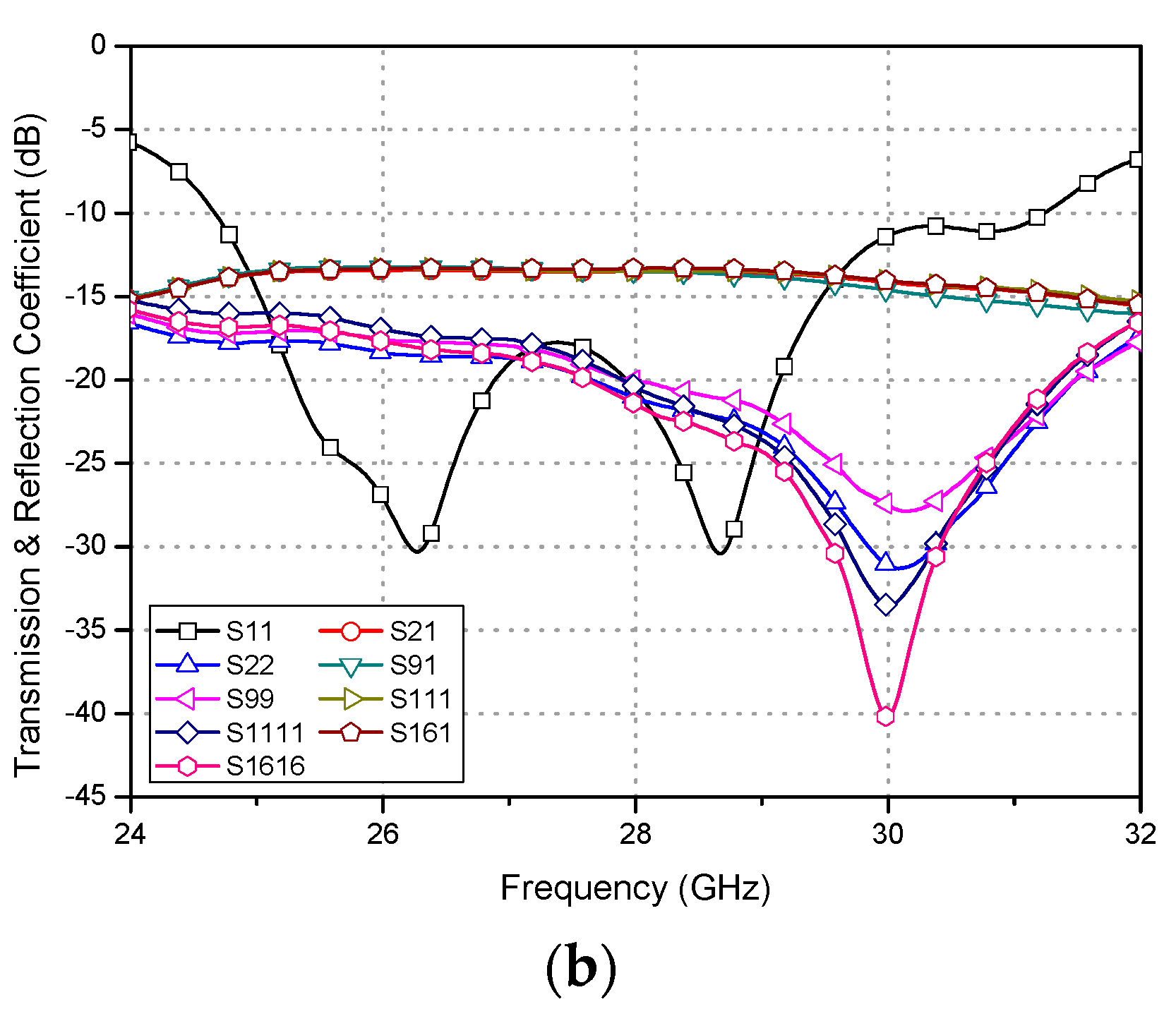 Sensors 23 09433 g004b