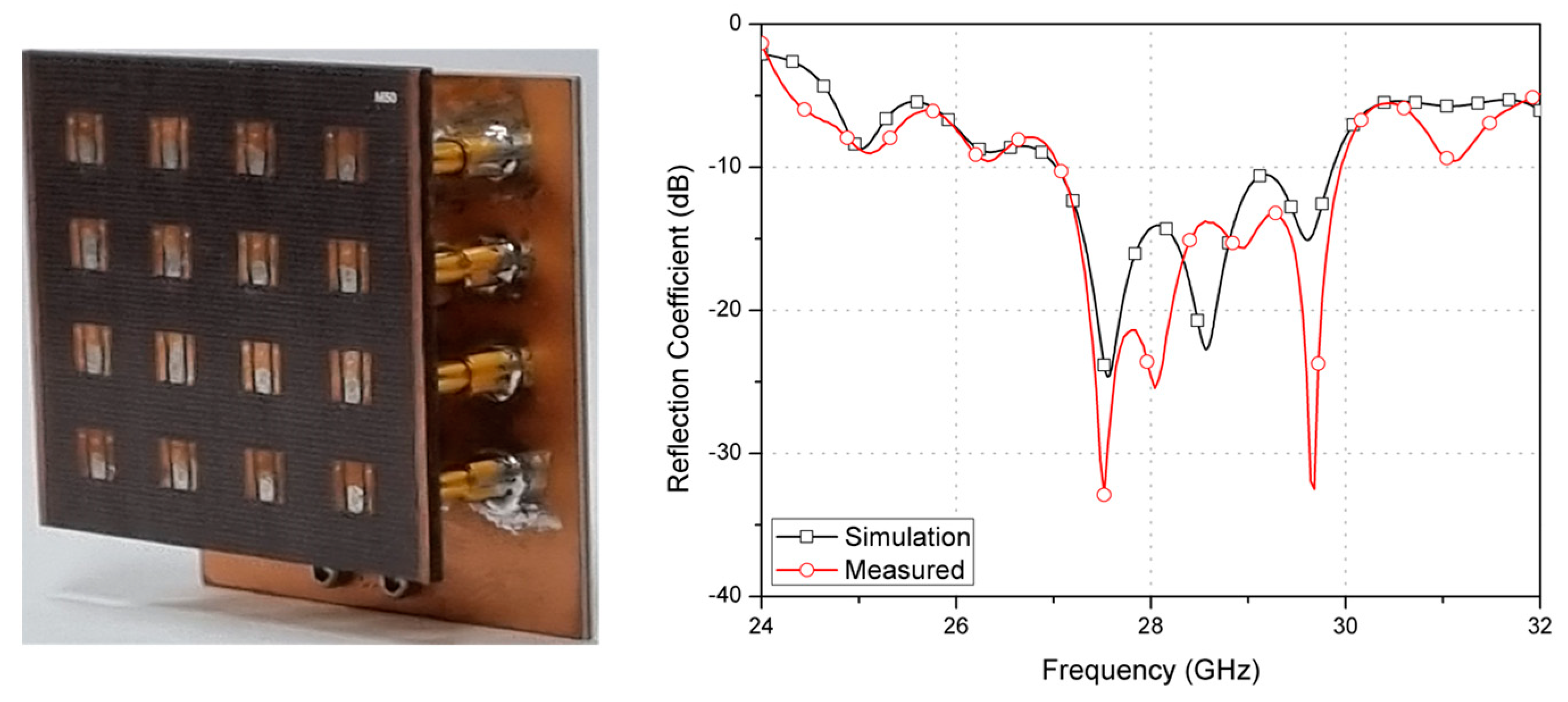 Sensors 23 09433 g008