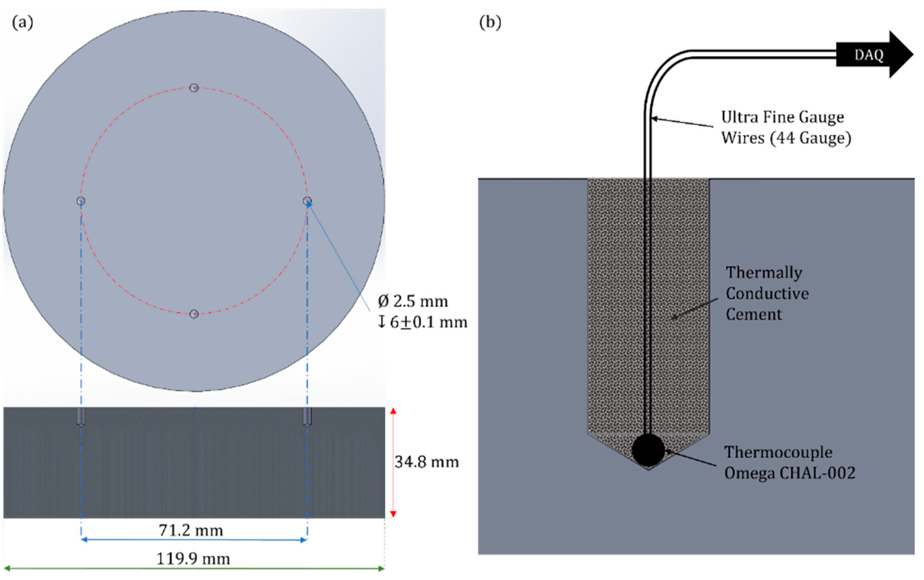 Sensors 23 09514 g005