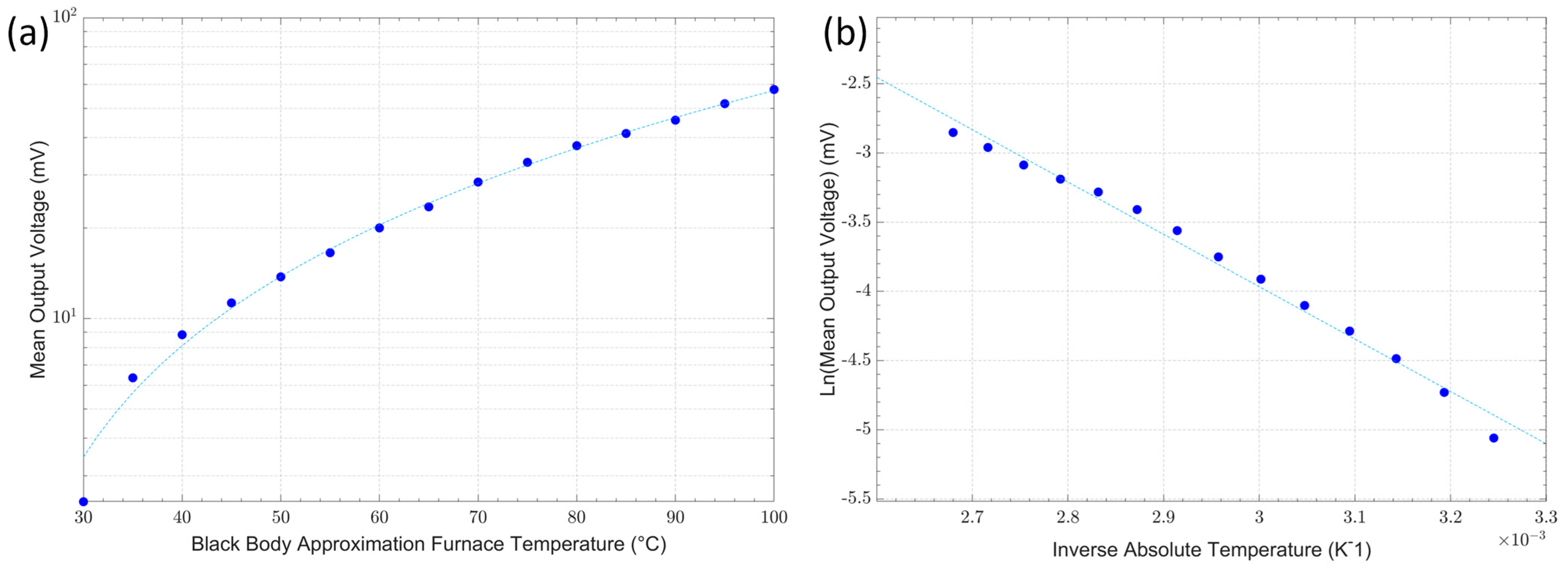 Sensors 23 09514 g008
