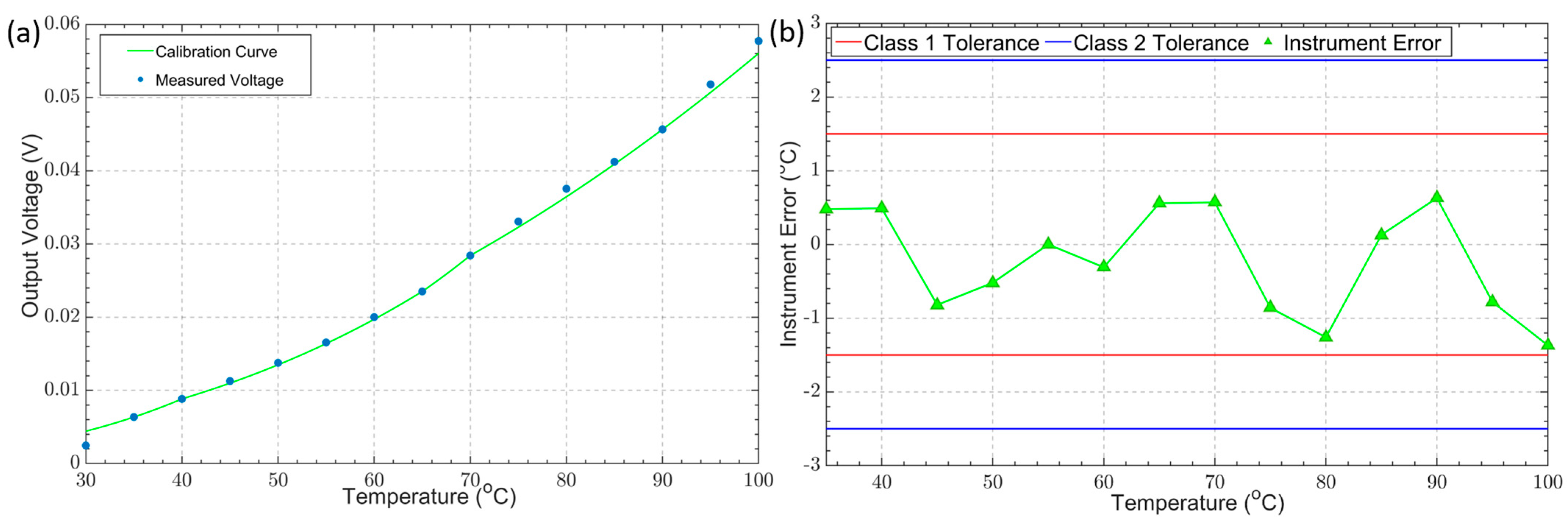 Sensors 23 09514 g009