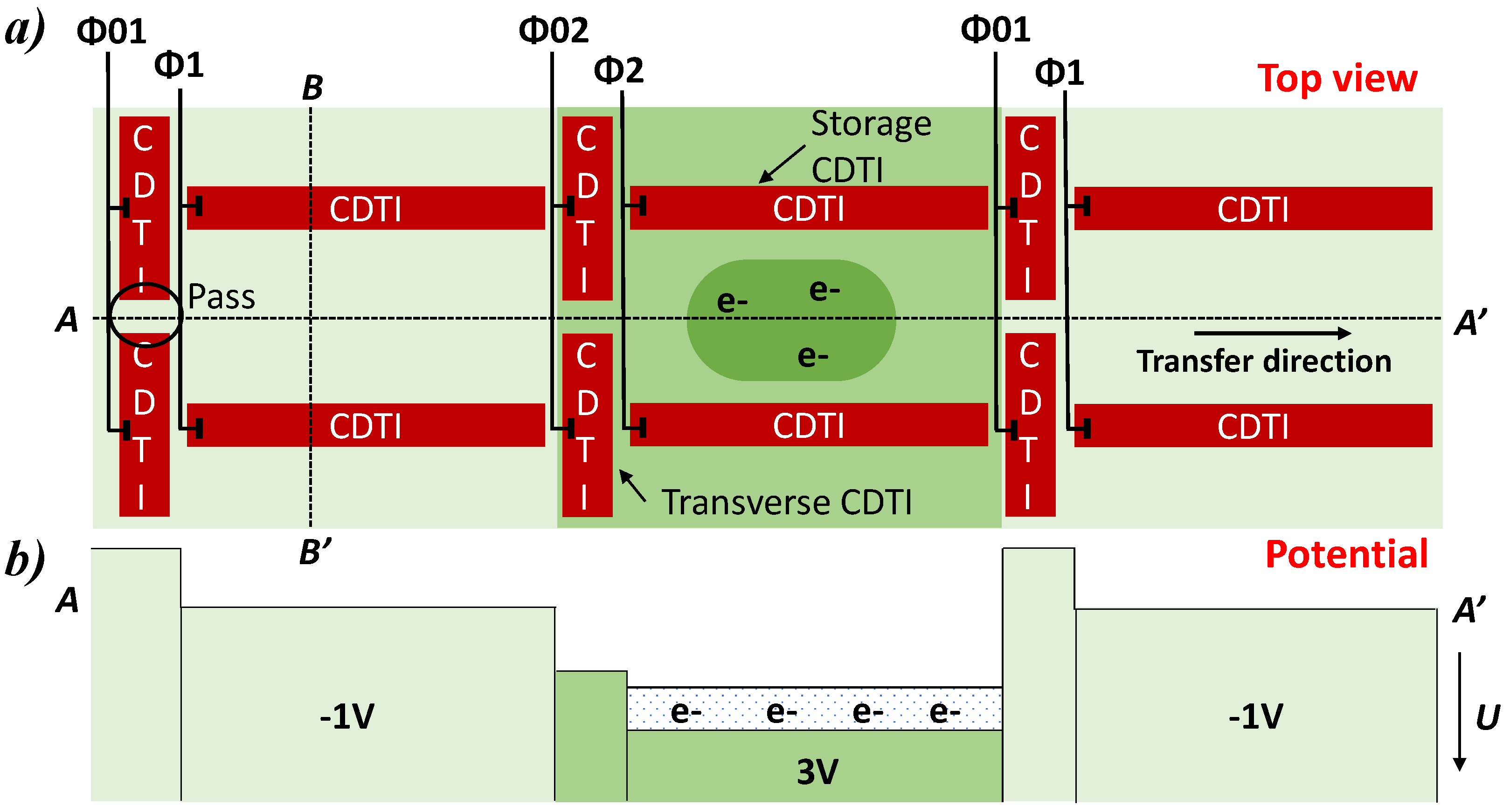 Sensors | Free Full-Text | Development of a Charge-Multiplication 