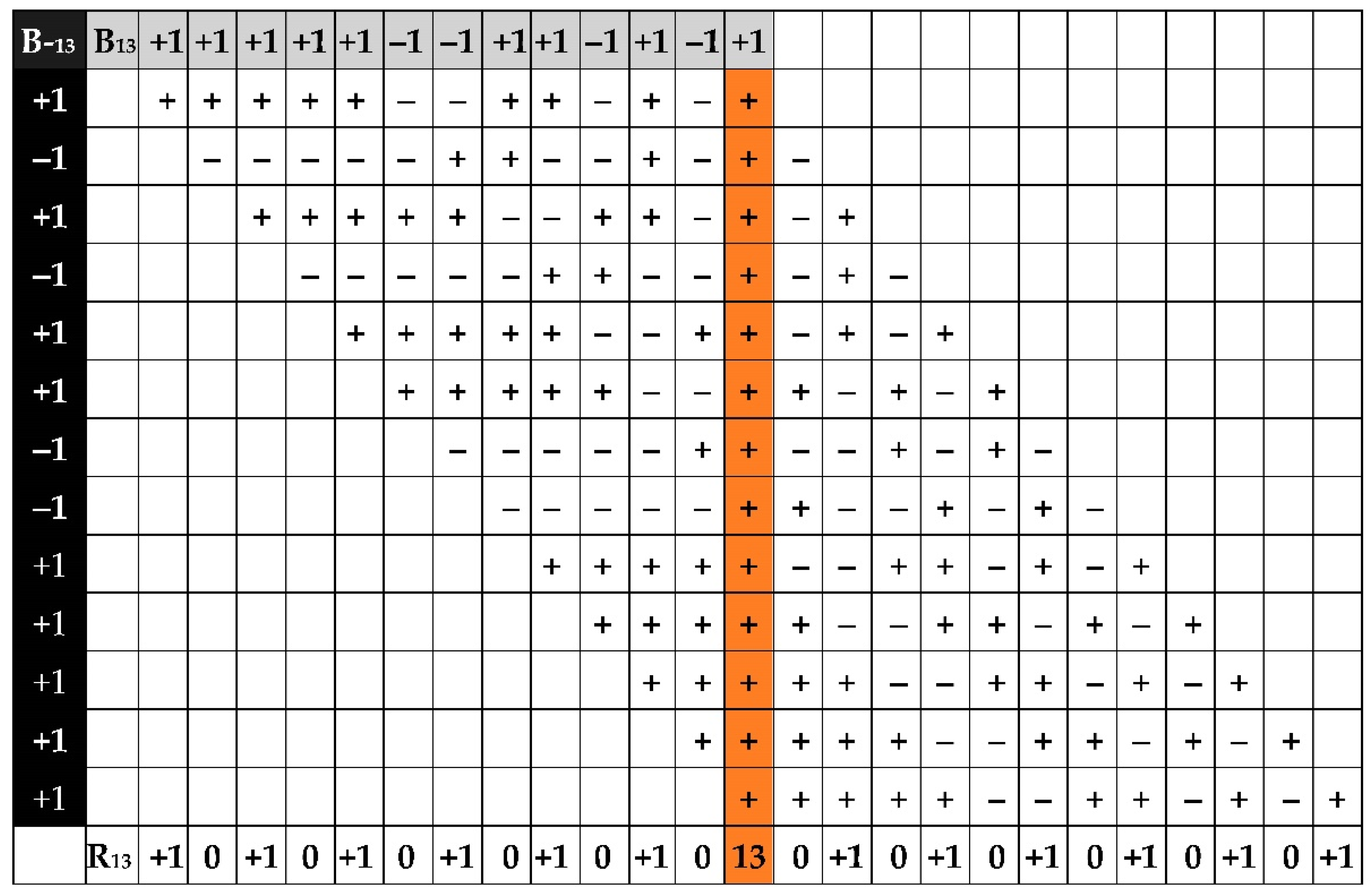 Sensors Free Full Text Modified Nested Barker Codes for Ultra