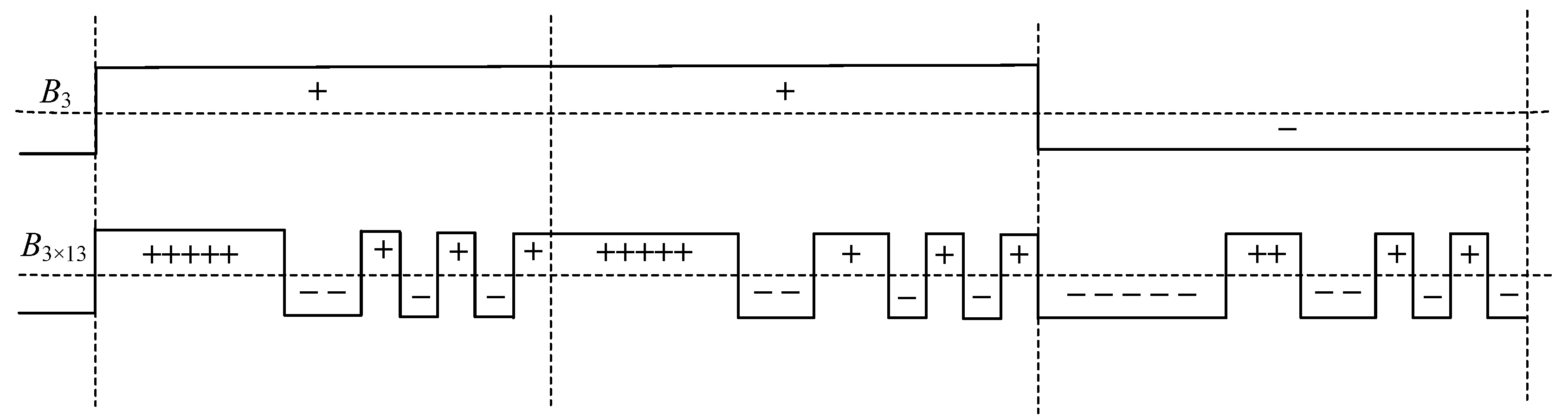 Sensors Free Full Text Modified Nested Barker Codes for Ultra