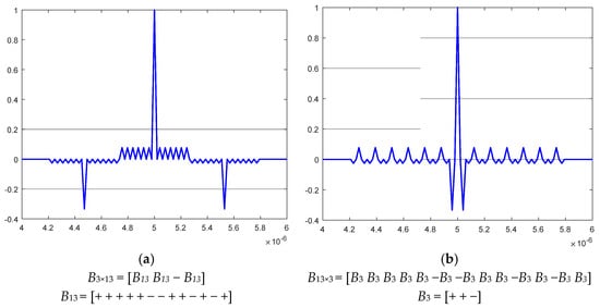 Sensors Free Full Text Modified Nested Barker Codes for Ultra