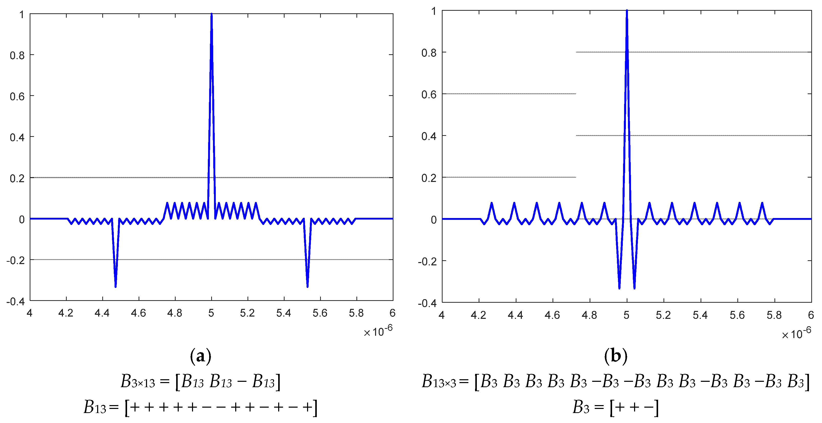 Sensors Free Full Text Modified Nested Barker Codes for Ultra