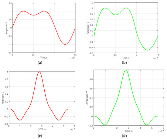 Sensors Free Full Text Modified Nested Barker Codes for Ultra