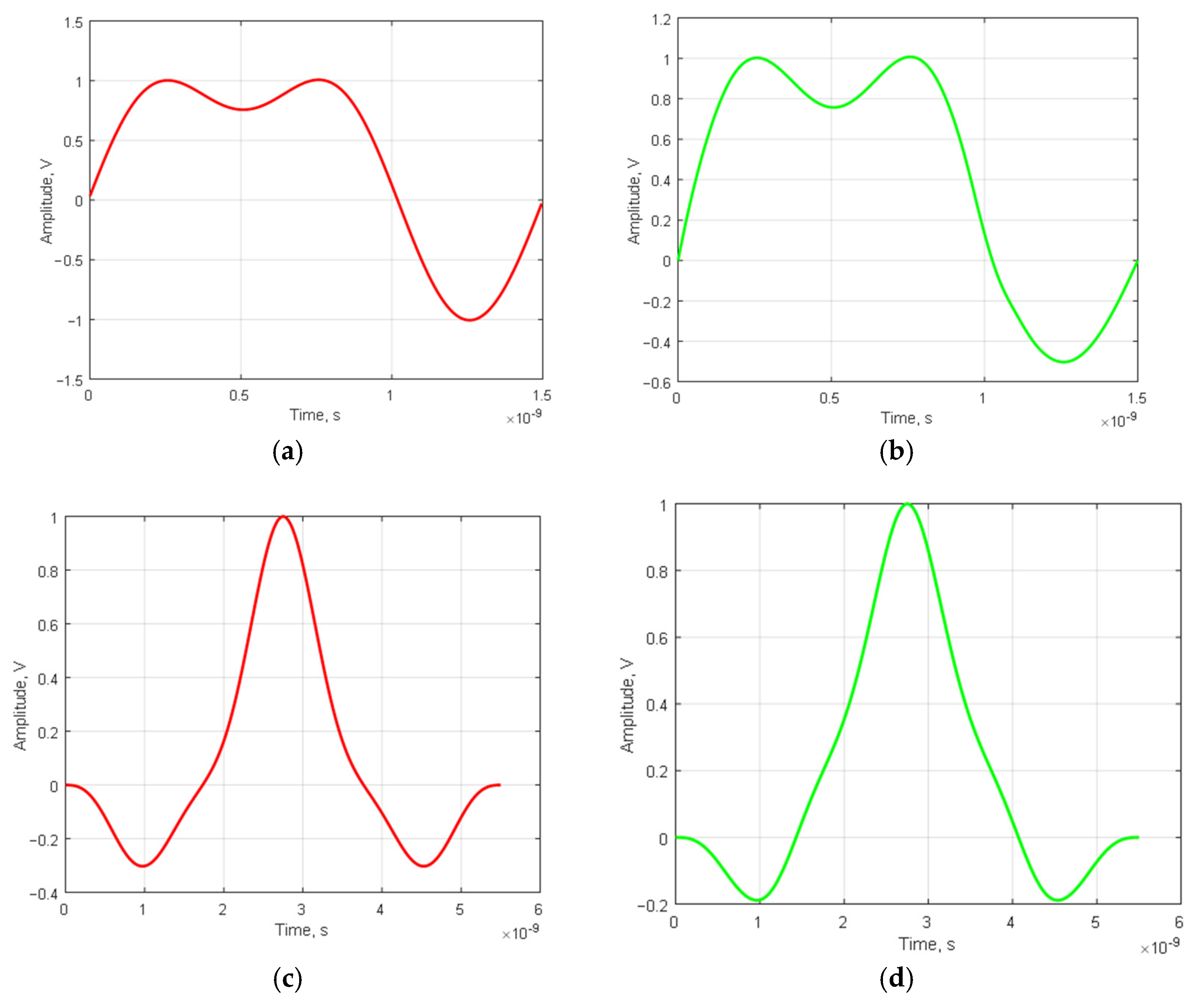 Sensors Free Full Text Modified Nested Barker Codes for Ultra