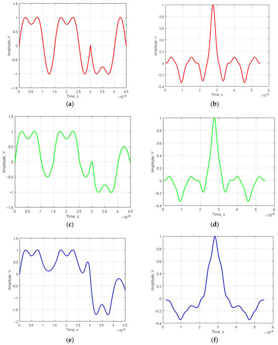 Sensors Free Full Text Modified Nested Barker Codes for Ultra