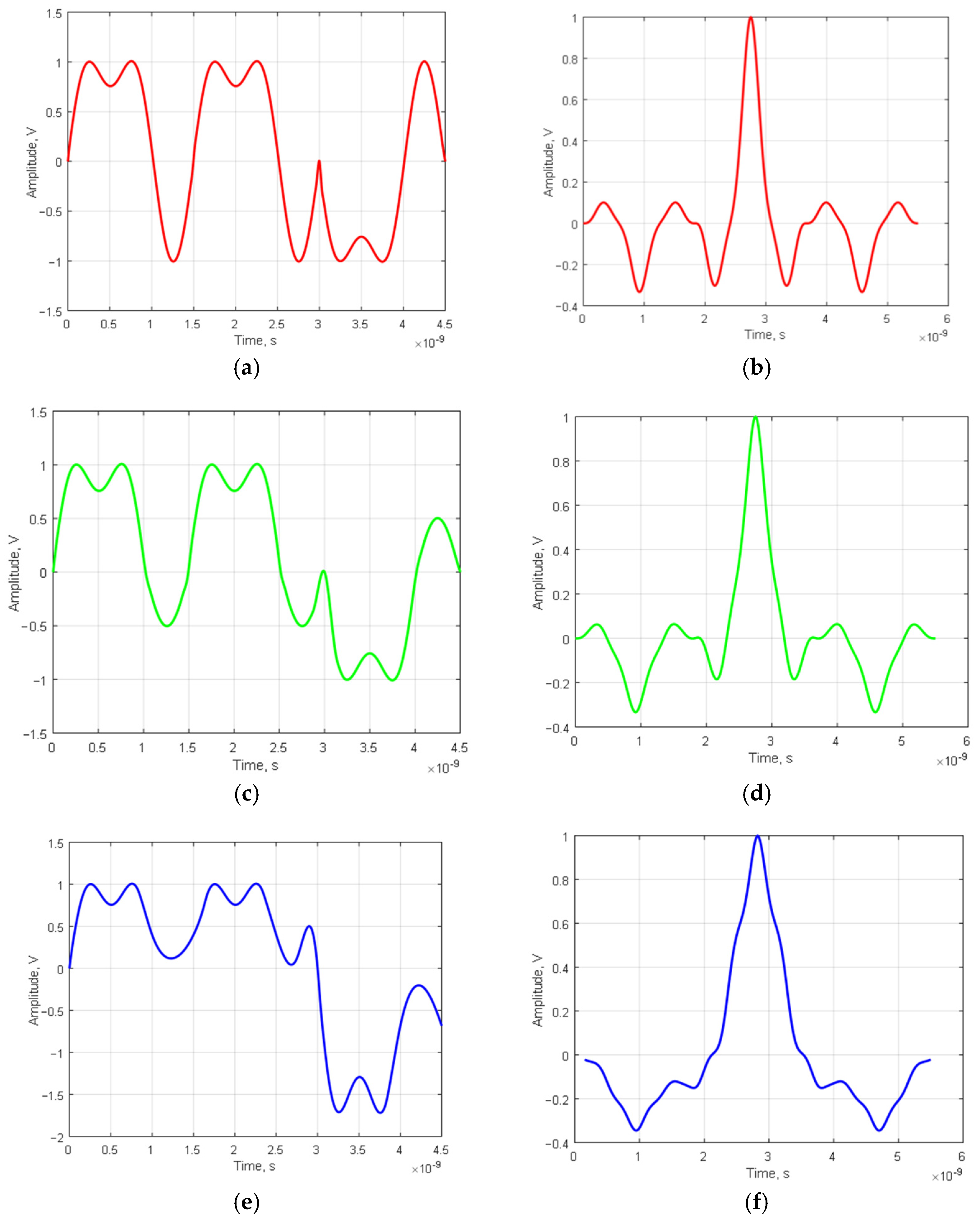 Sensors Free Full Text Modified Nested Barker Codes for Ultra