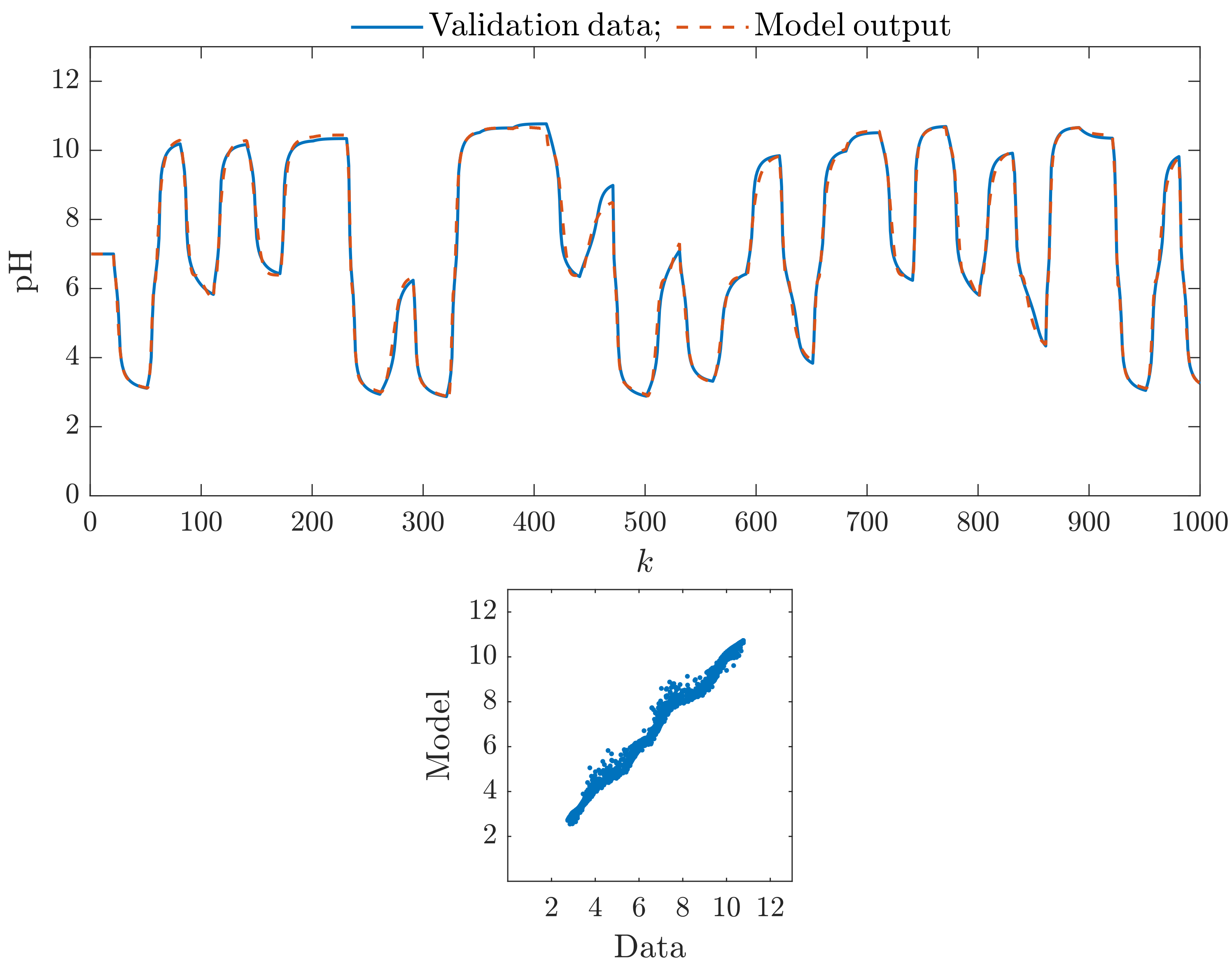 Sensors 23 09539 g006