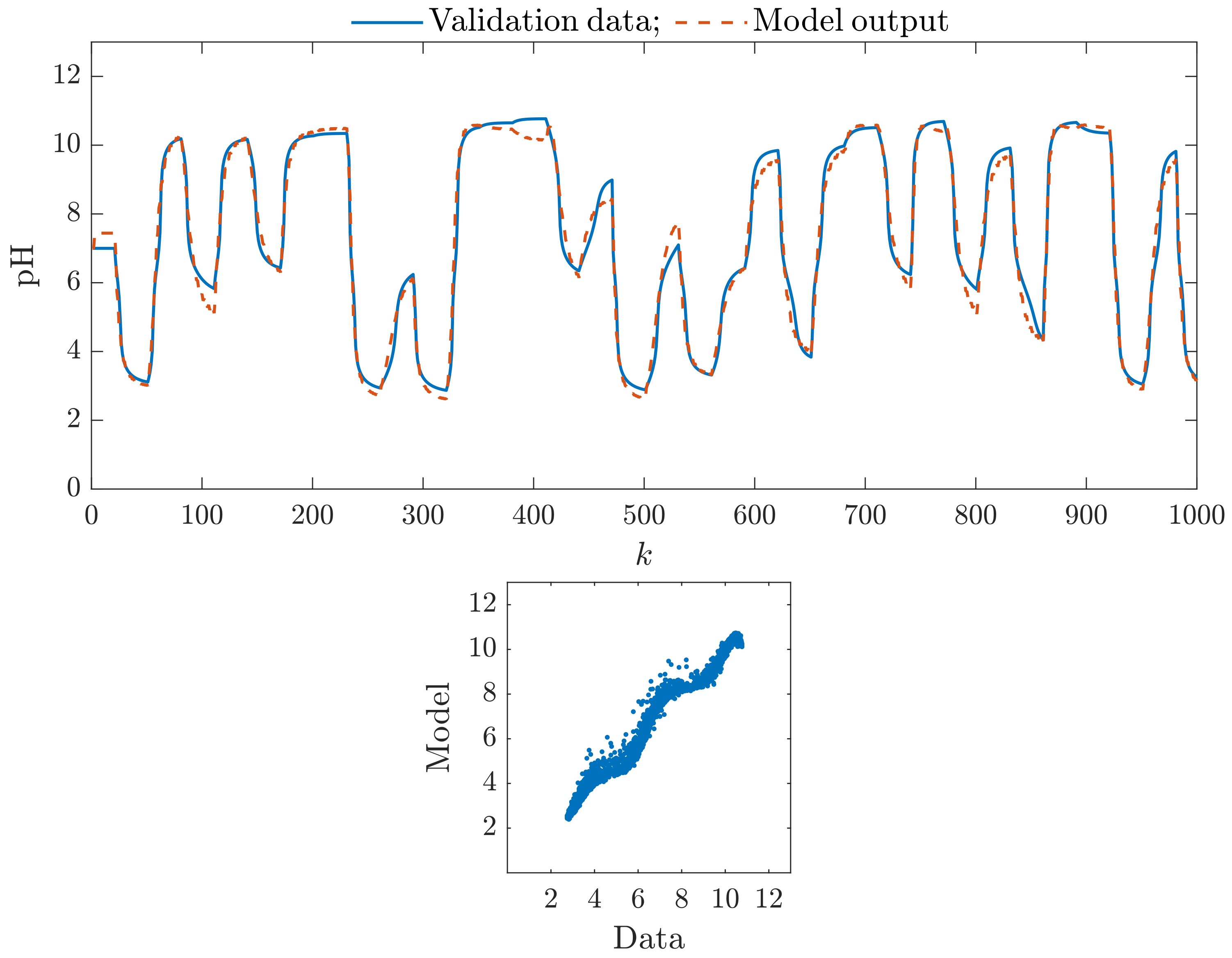 Sensors 23 09539 g007