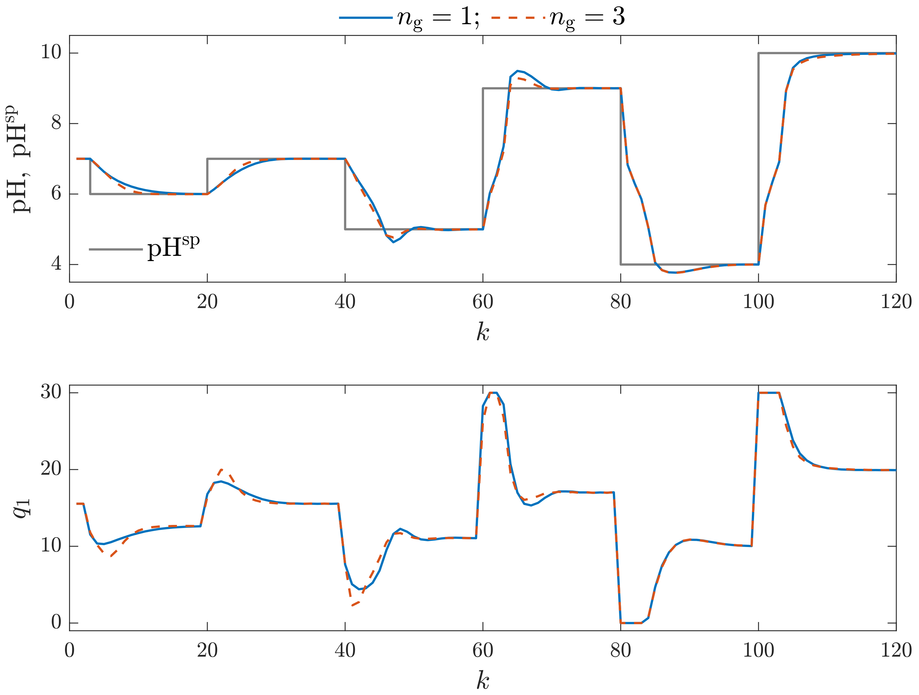 Sensors 23 09539 g011
