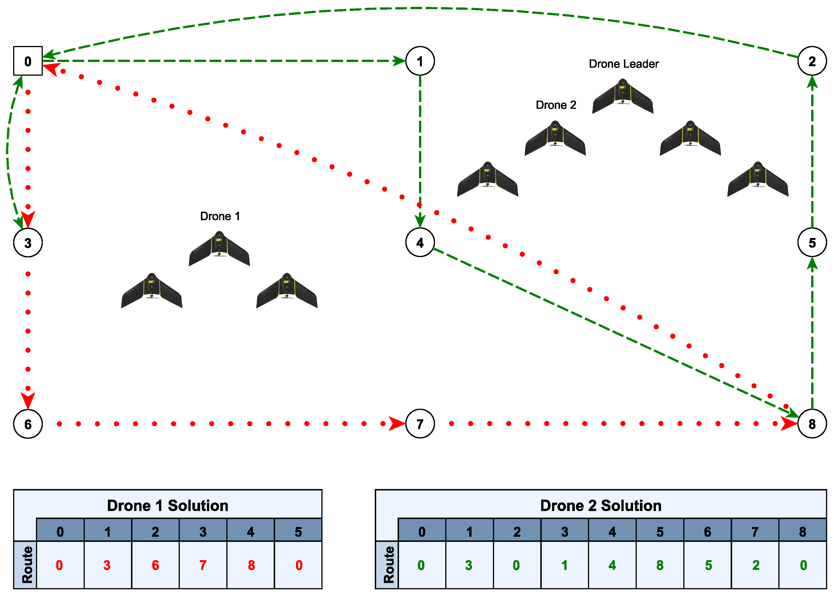 Pet Swarm Simulator Codes November 2021, Wiki