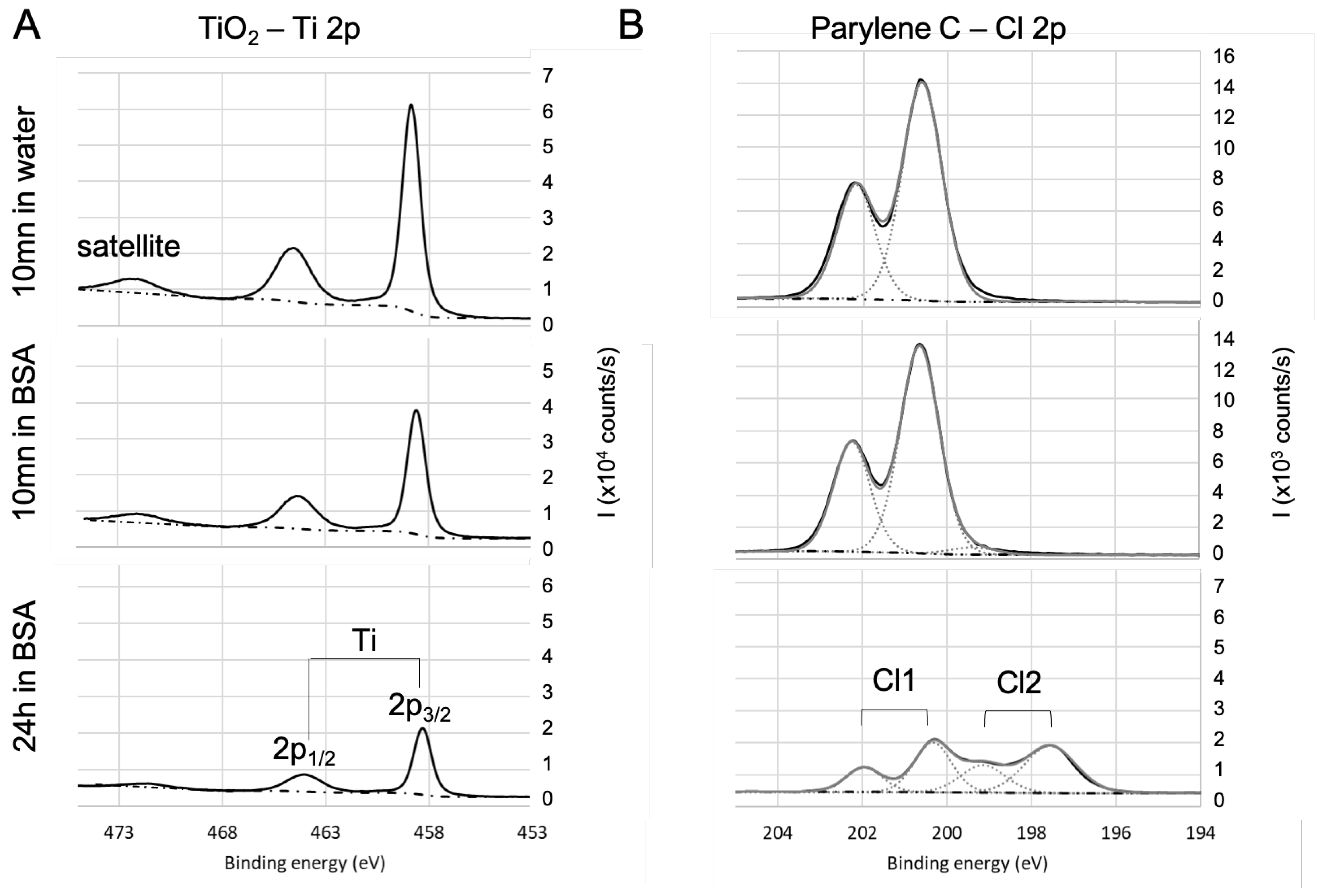 Sensors 23 09546 g004 Sensors 23 09546 g004
