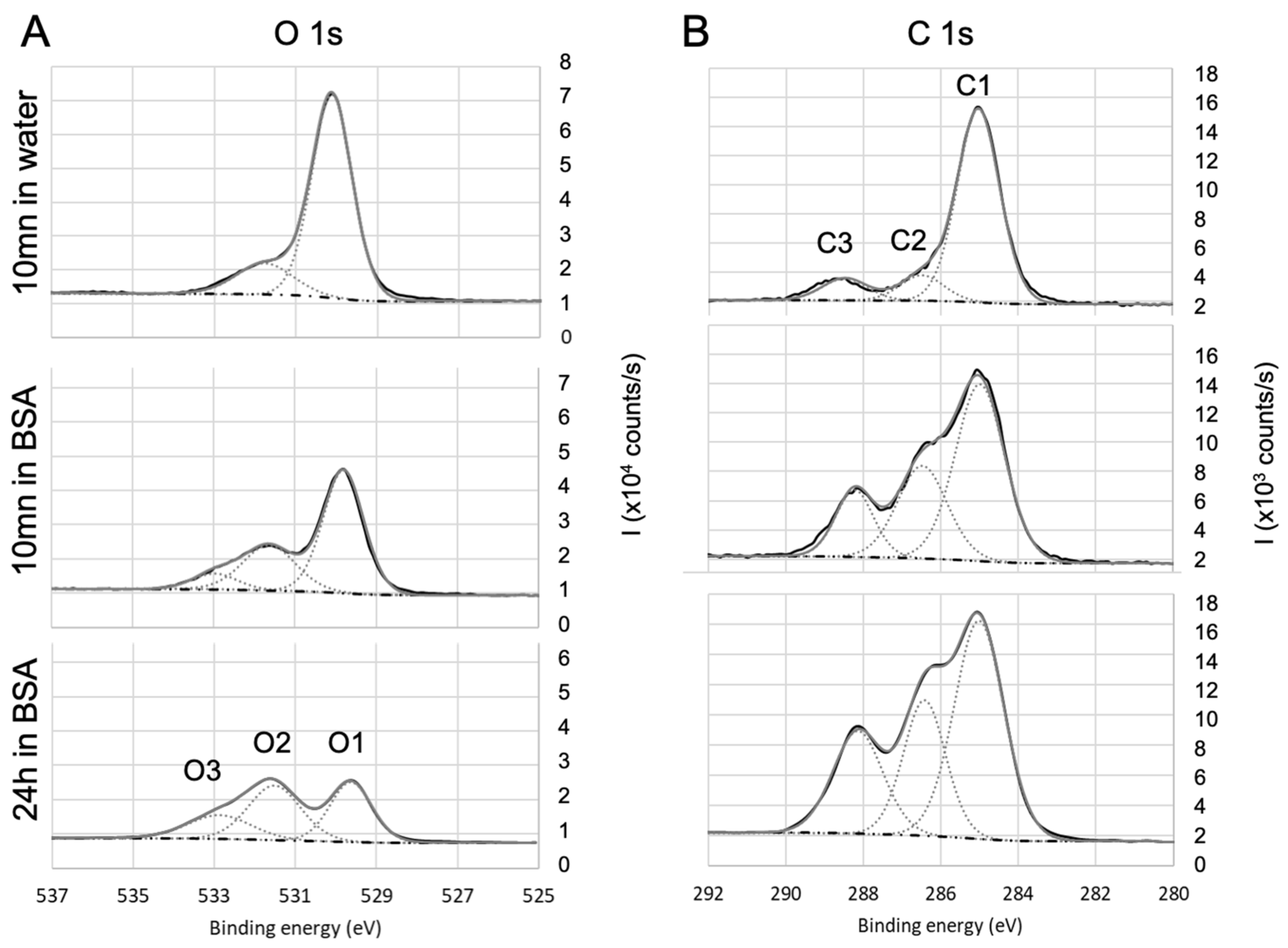 Sensors 23 09546 g005 Sensors 23 09546 g005
